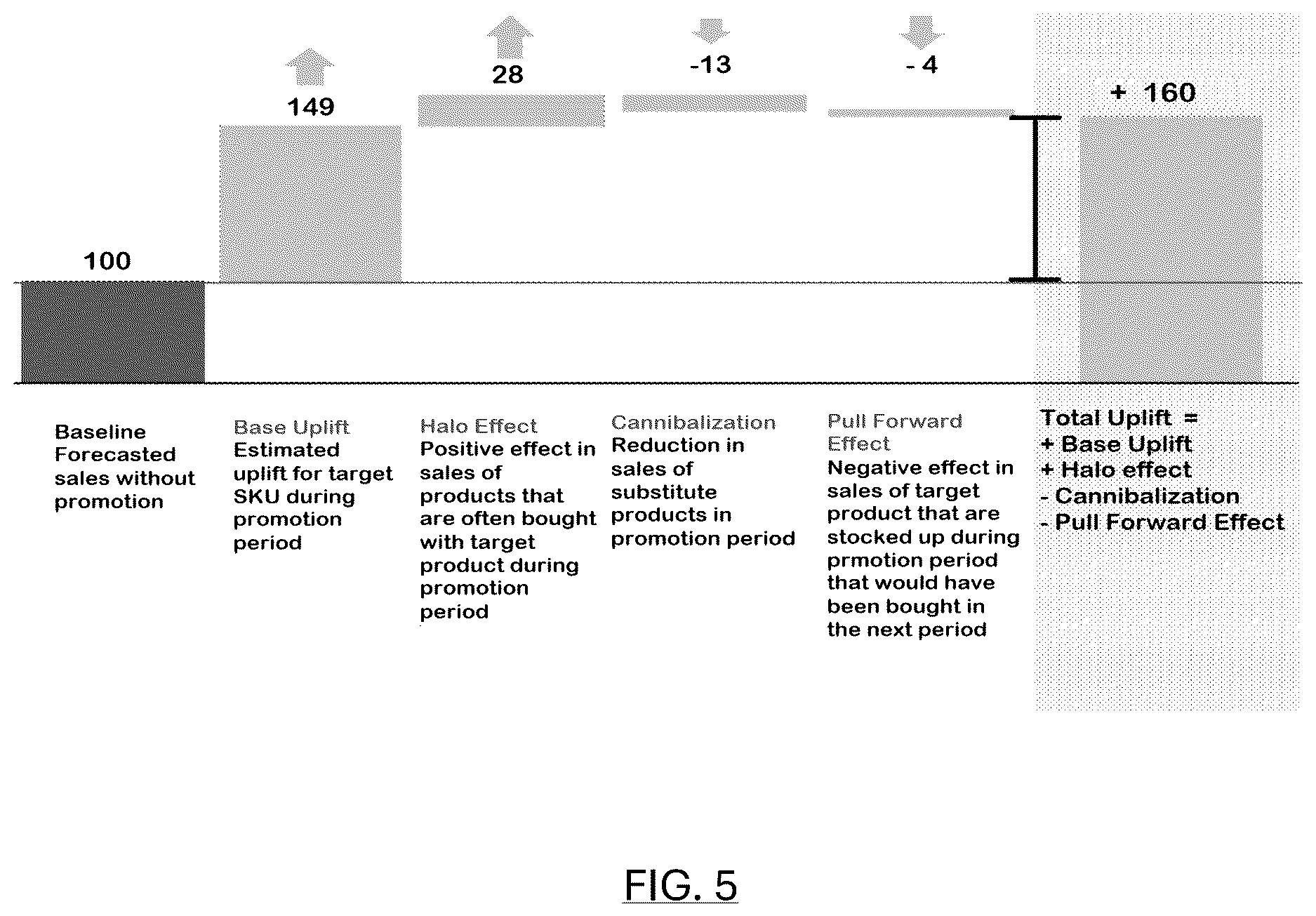 Patent US12614206 Figure 5 – Method and system for generation of at least one output analytics for a promotion