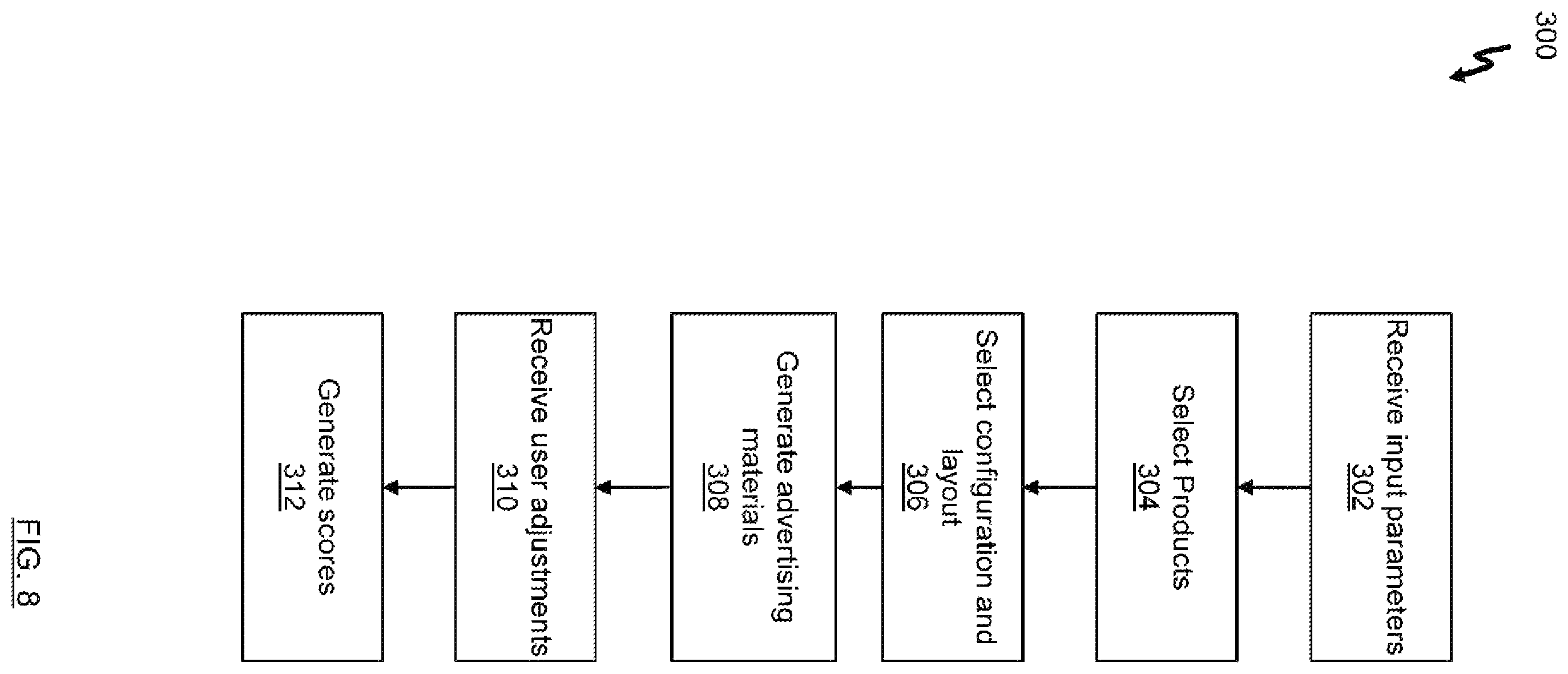 Patent US12614206 Figure 8 – Method and system for generation of at least one output analytics for a promotion