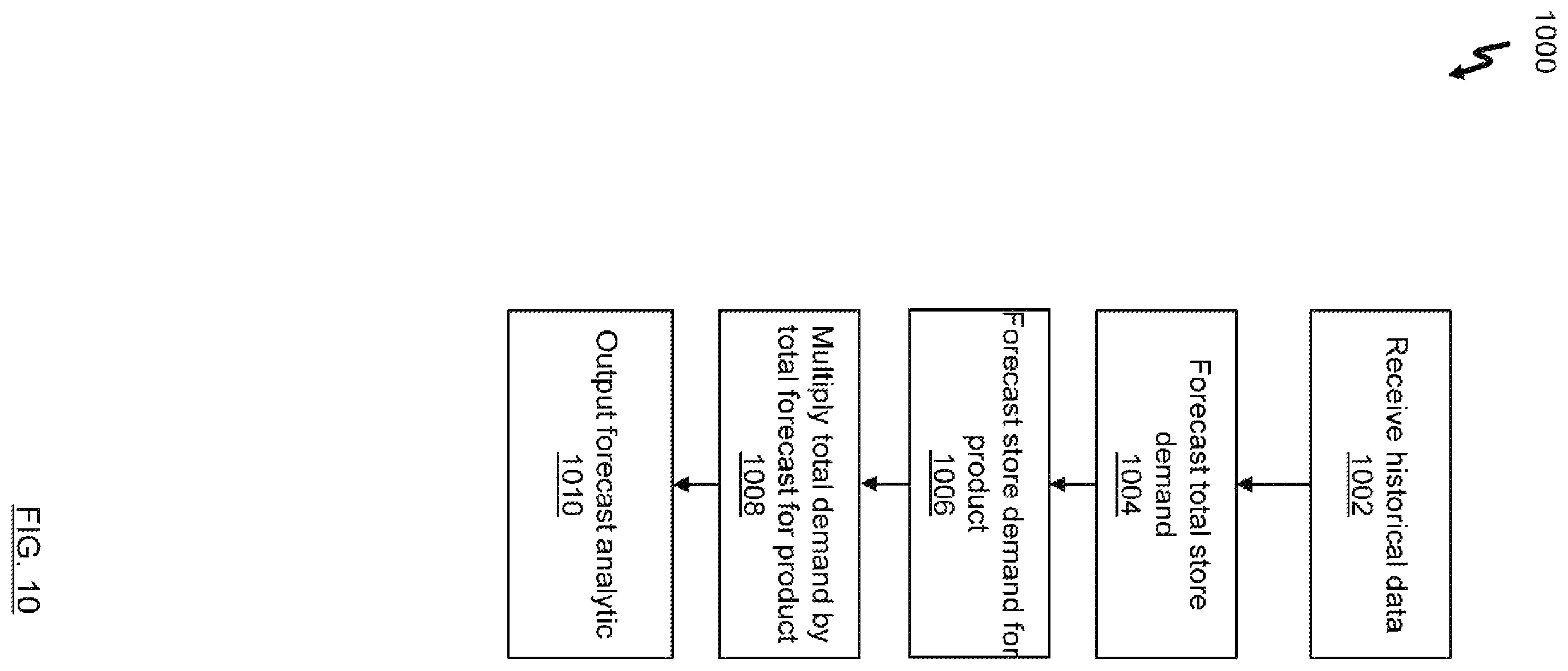 Patent US12614206 Figure 10 – Method and system for generation of at least one output analytics for a promotion
