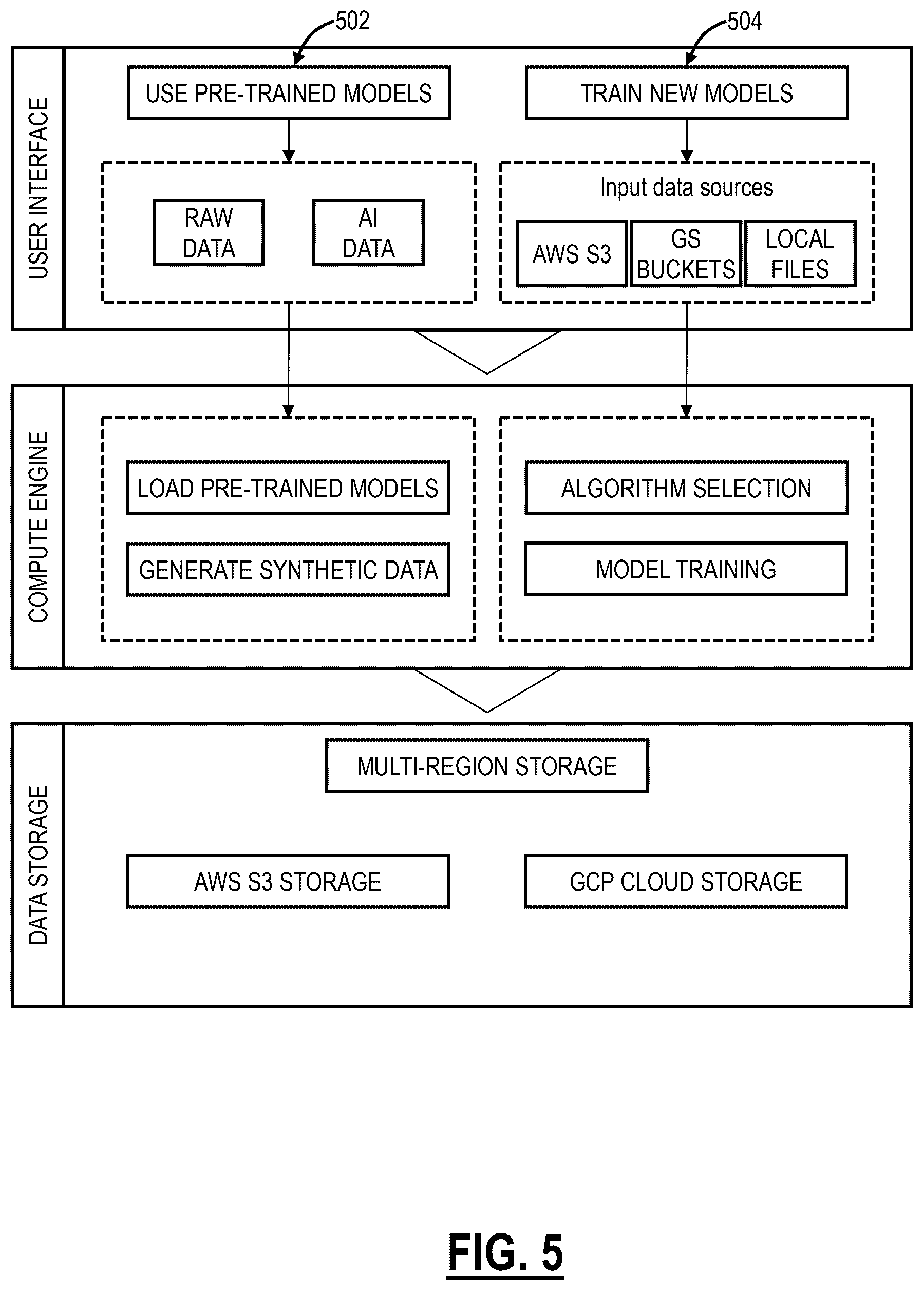 Patent US12614208 Figure 5 – Systems and methods for generating and utilizing synthetic data