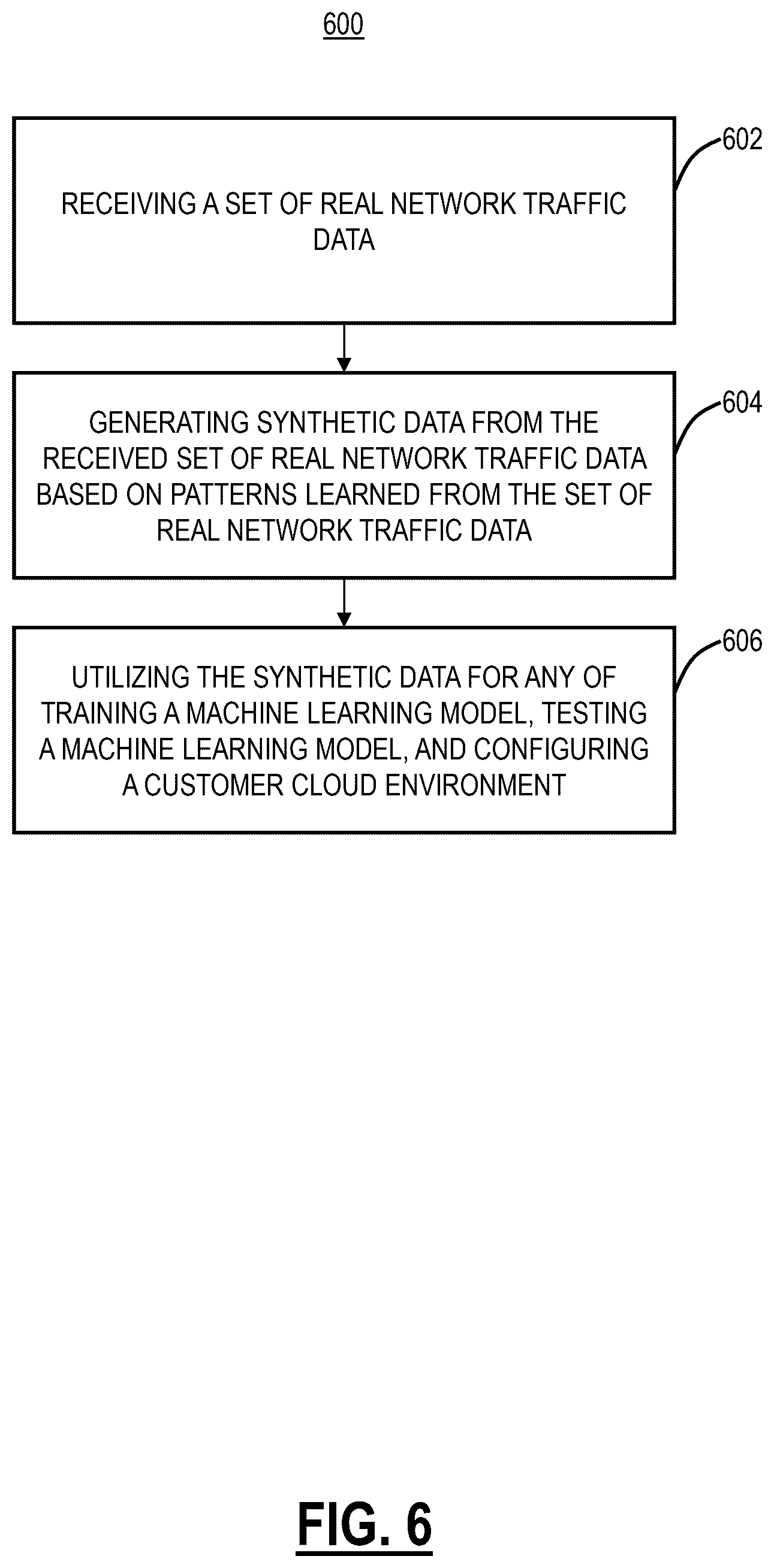 Patent US12614208 Figure 6 – Systems and methods for generating and utilizing synthetic data