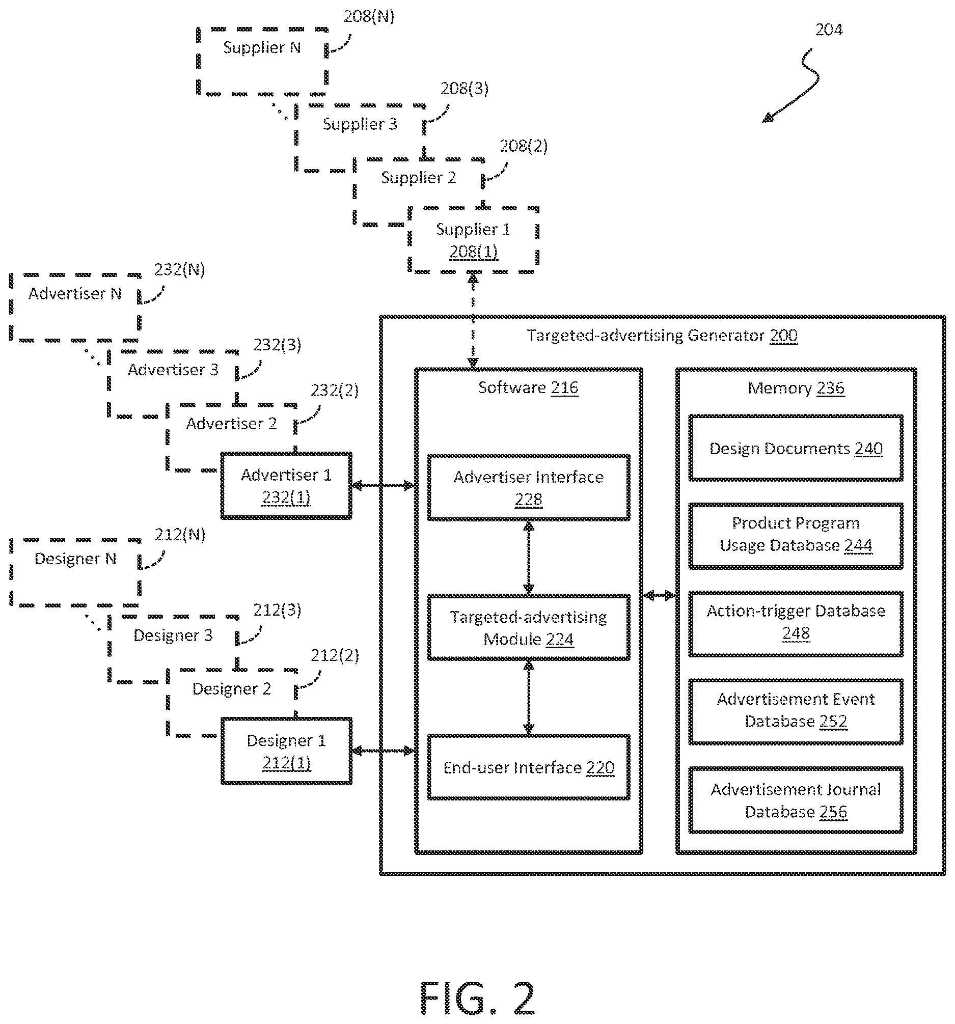 Patent US12614209 Figure 2 – Methods and software for providing targeted advertising to a product program