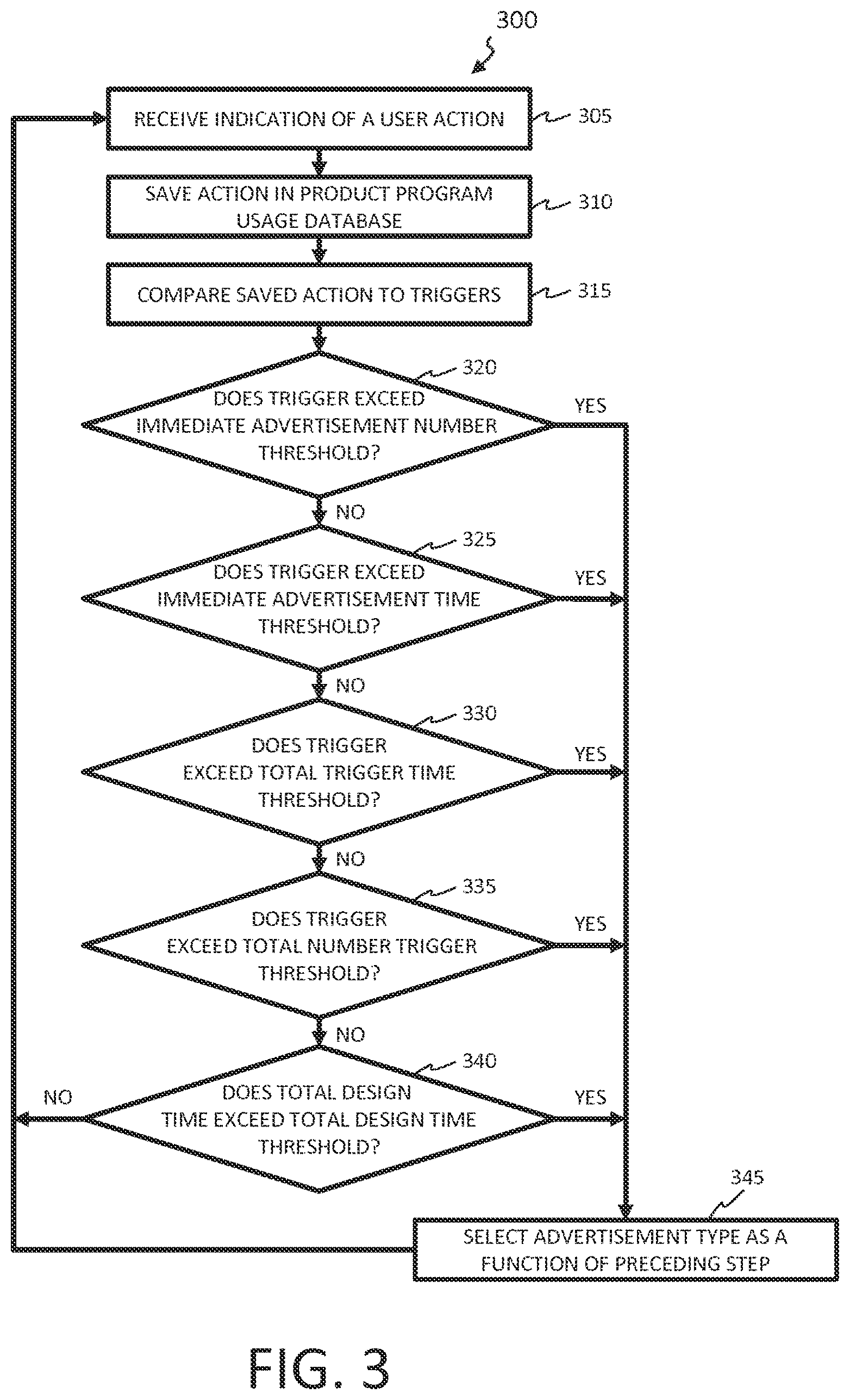 Patent US12614209 Figure 3 – Methods and software for providing targeted advertising to a product program