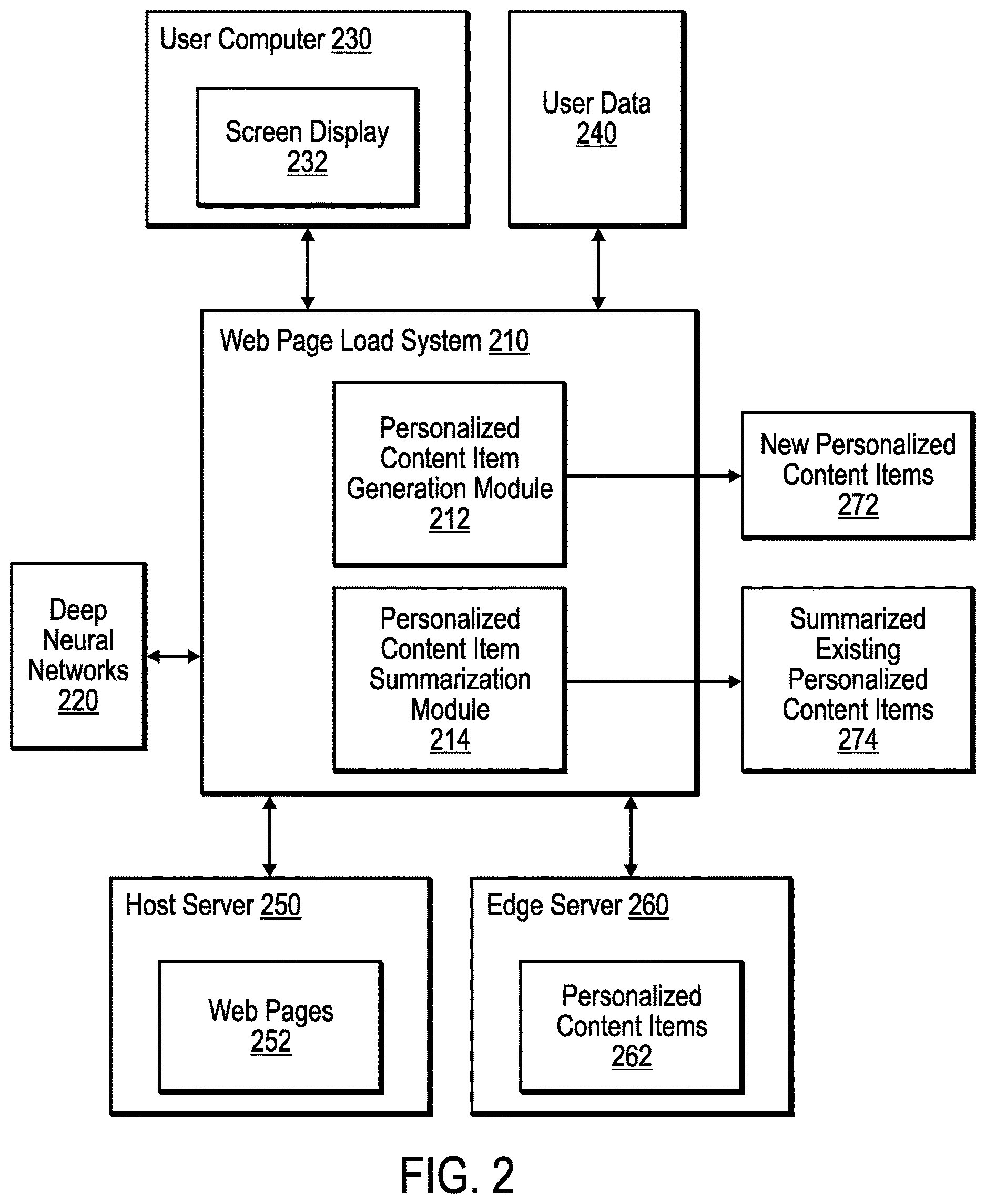 Patent US12614210 Figure 2 – Optimize and generate a personalized content item for display during web page load time