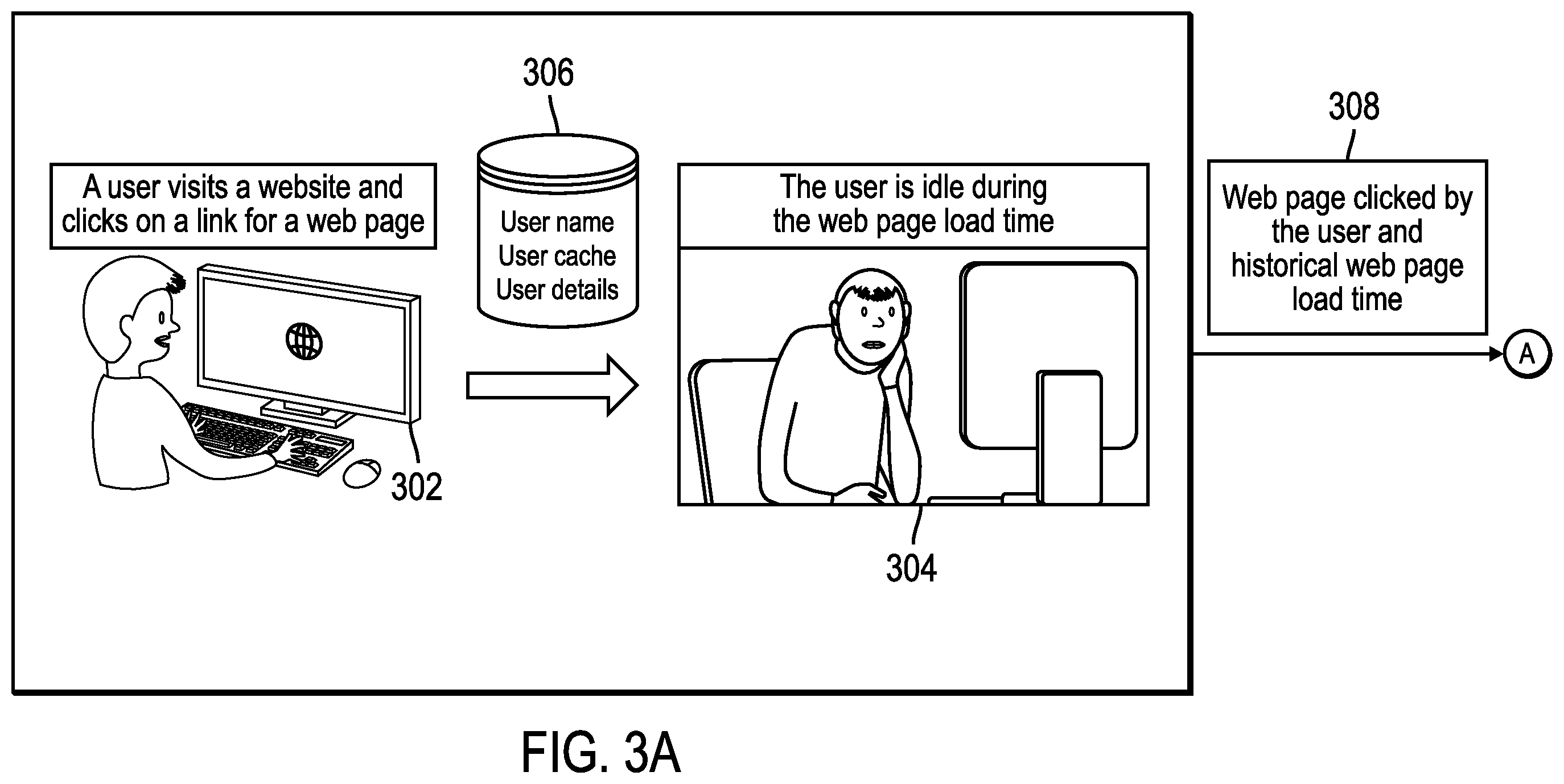 Patent US12614210 Figure 3 – Optimize and generate a personalized content item for display during web page load time