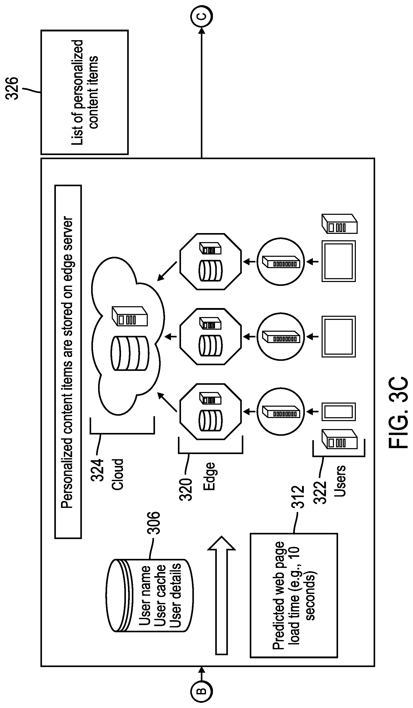 Patent US12614210 Figure 5 – Optimize and generate a personalized content item for display during web page load time