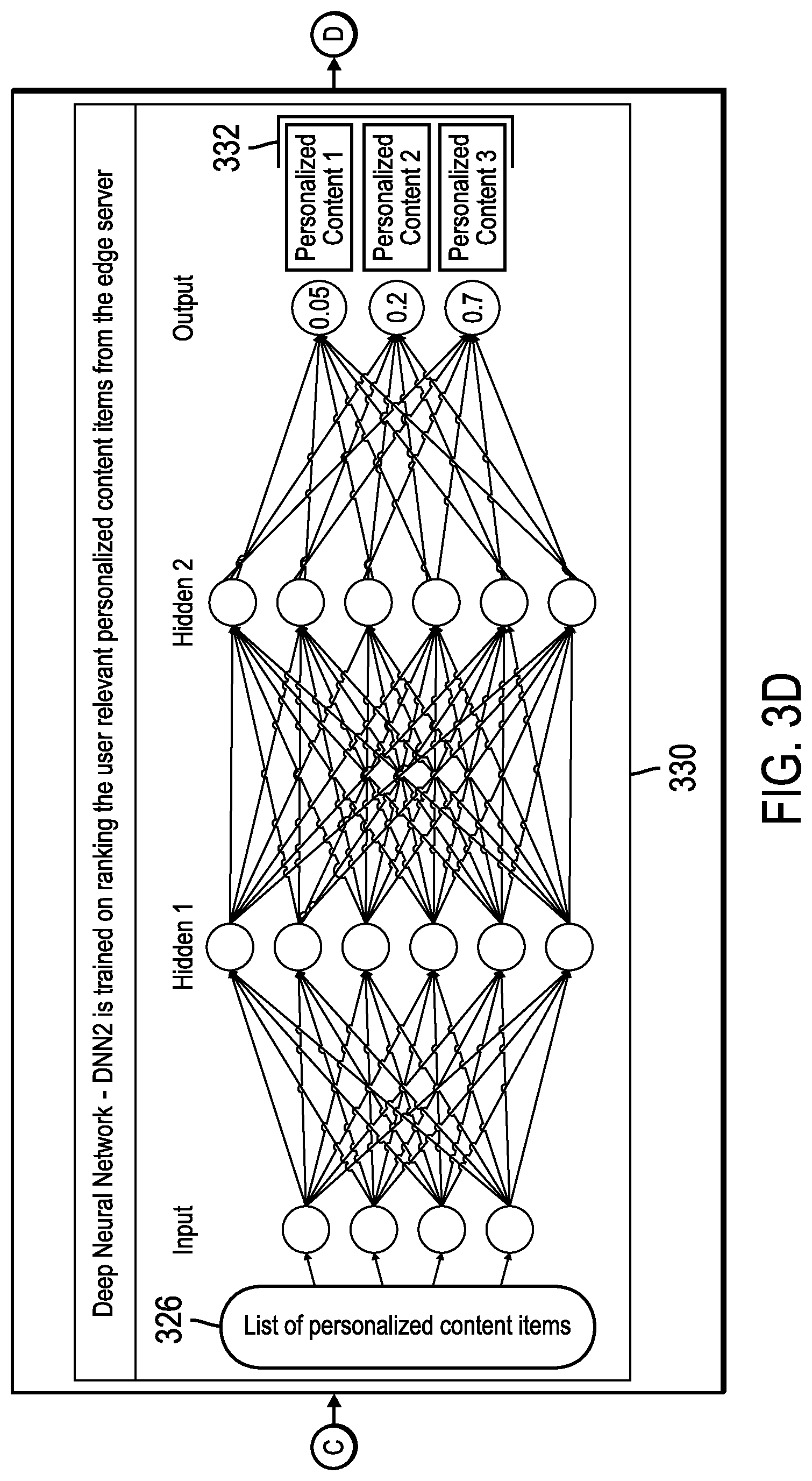 Patent US12614210 Figure 6 – Optimize and generate a personalized content item for display during web page load time