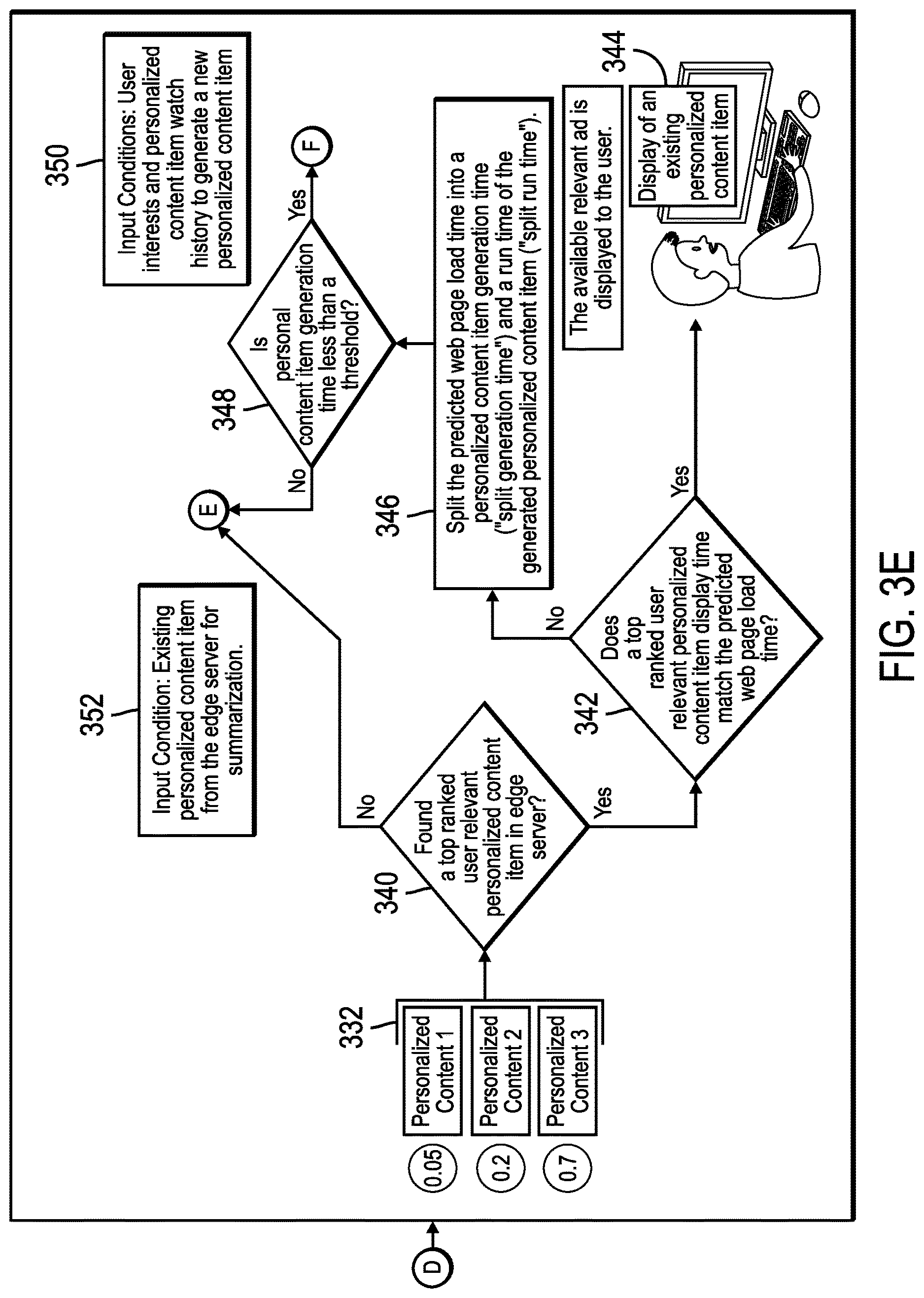 Patent US12614210 Figure 7 – Optimize and generate a personalized content item for display during web page load time