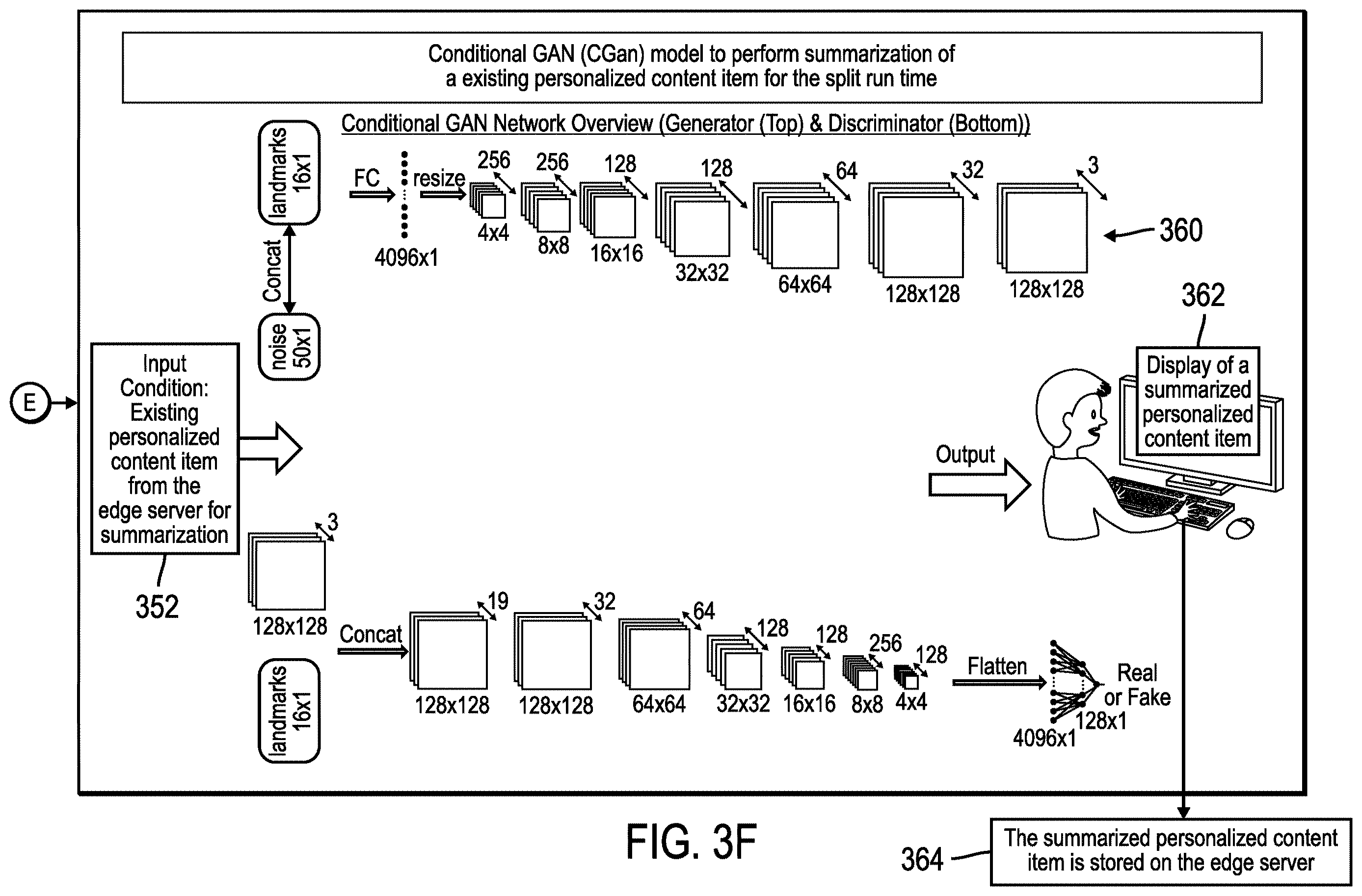 Patent US12614210 Figure 8 – Optimize and generate a personalized content item for display during web page load time