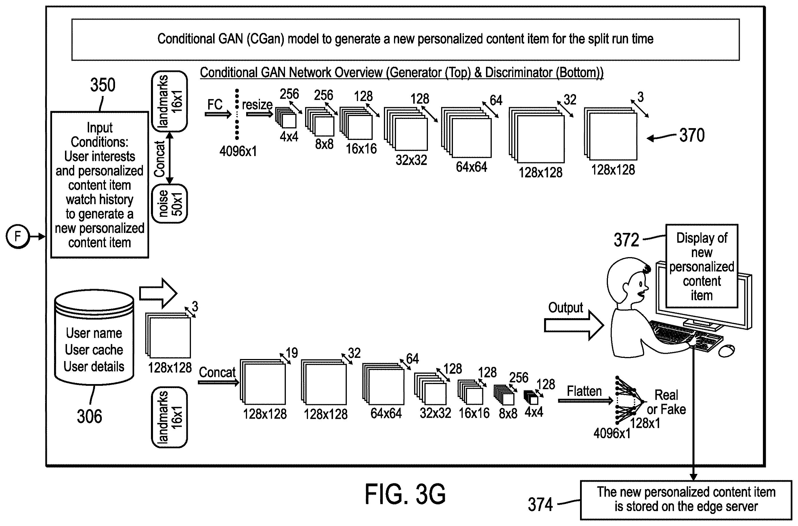 Patent US12614210 Figure 9 – Optimize and generate a personalized content item for display during web page load time