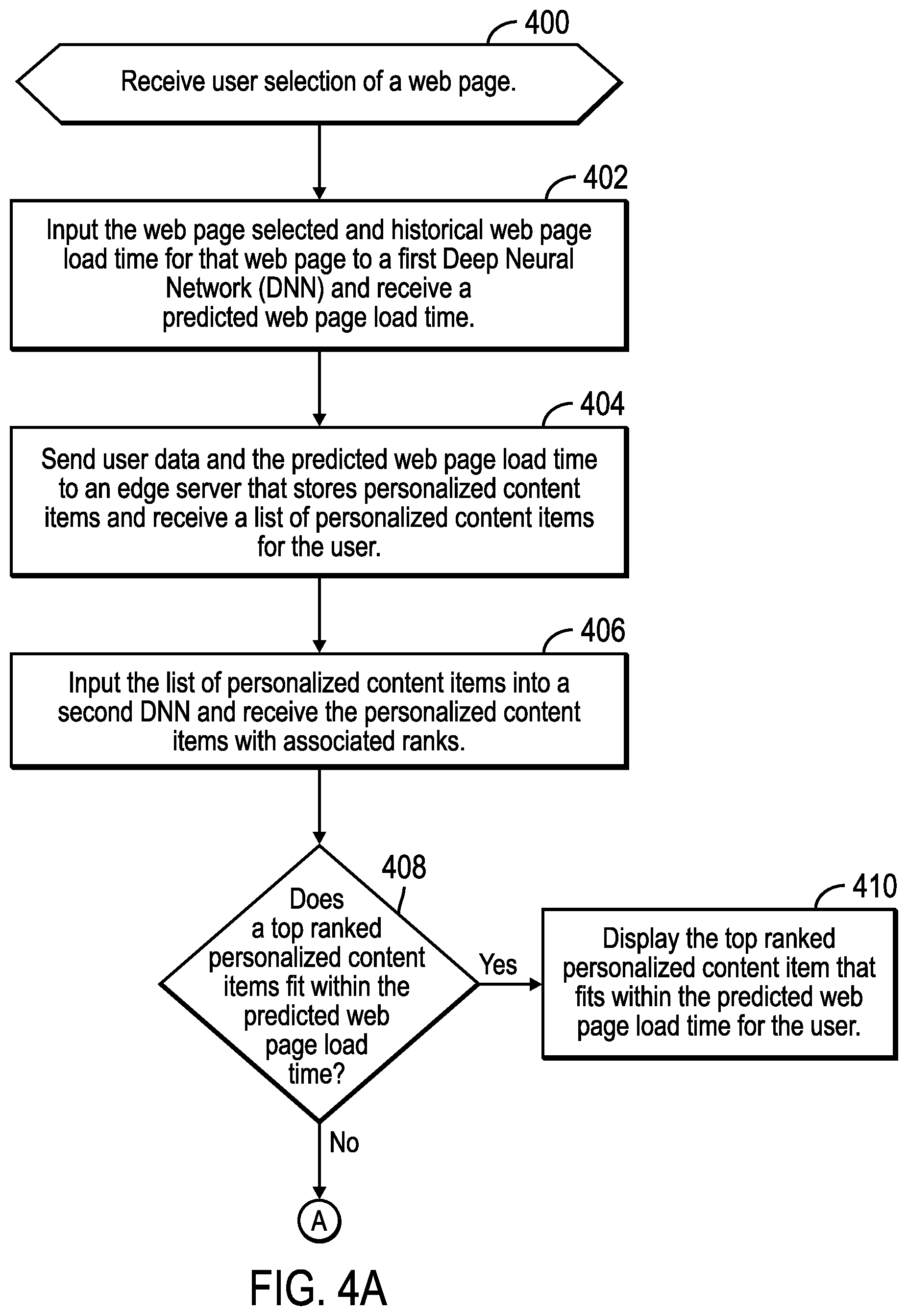 Patent US12614210 Figure 10 – Optimize and generate a personalized content item for display during web page load time