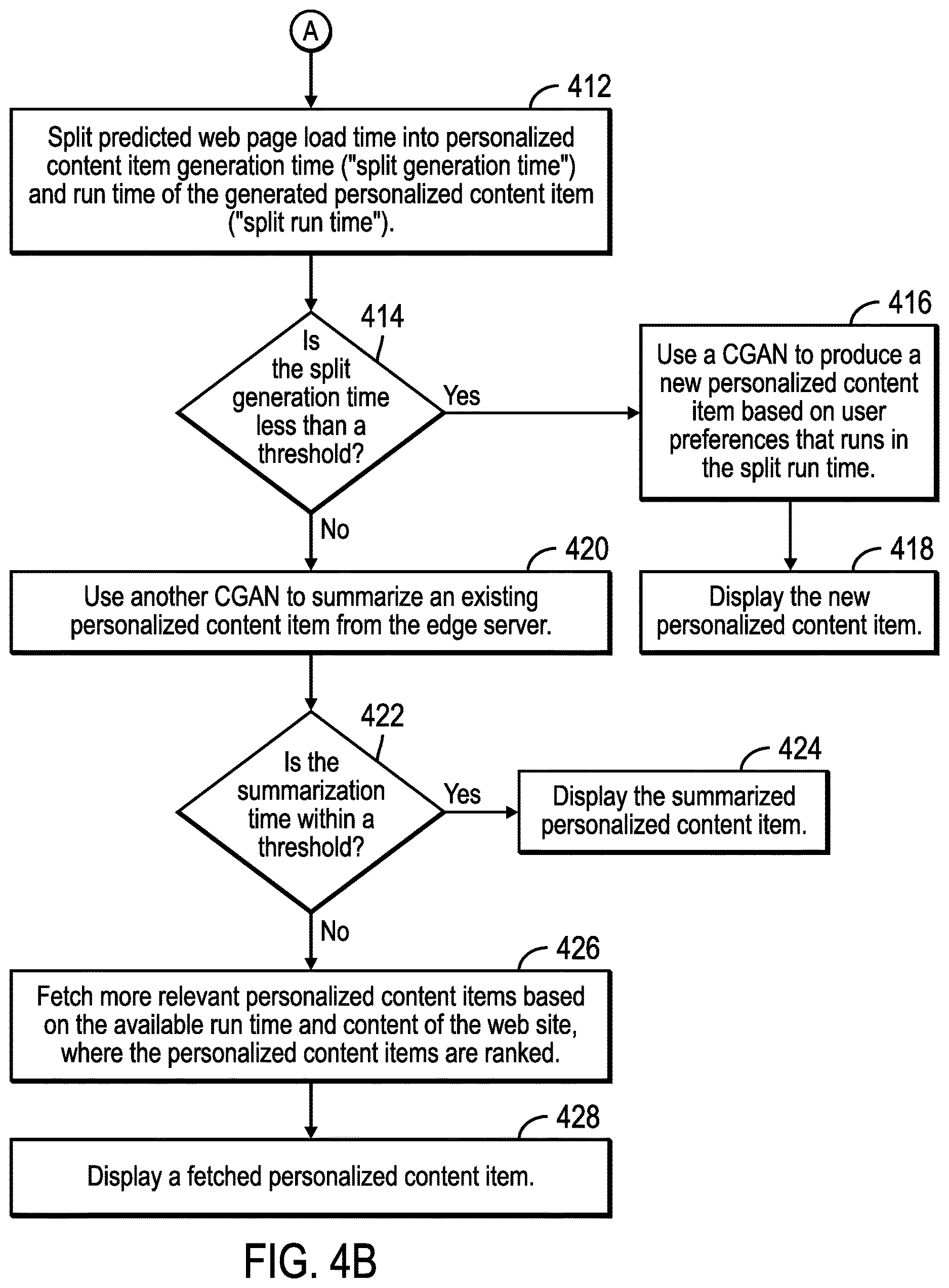 Patent US12614210 Figure 11 – Optimize and generate a personalized content item for display during web page load time