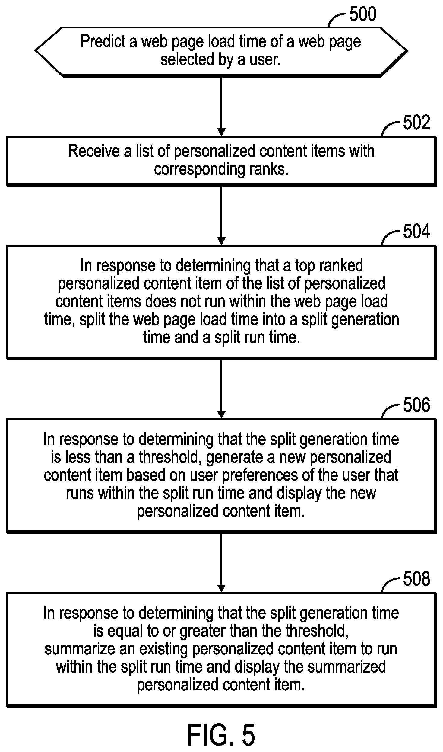 Patent US12614210 Figure 12 – Optimize and generate a personalized content item for display during web page load time