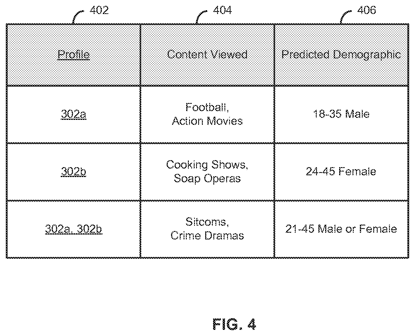 Patent US12614211 Figure 4 – Presence detection and targeted content