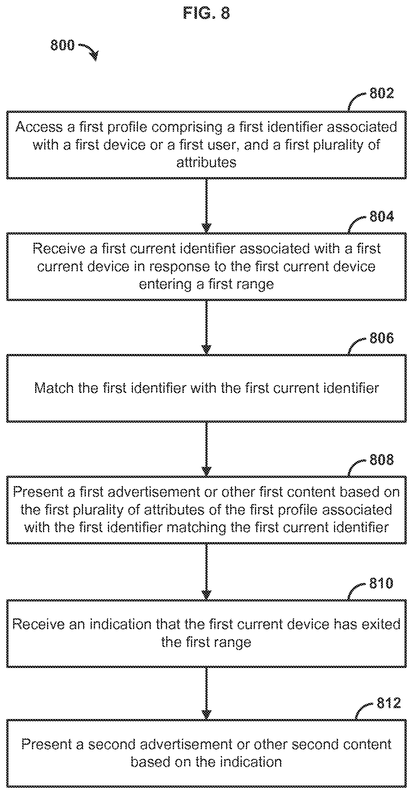 Patent US12614211 Figure 8 – Presence detection and targeted content
