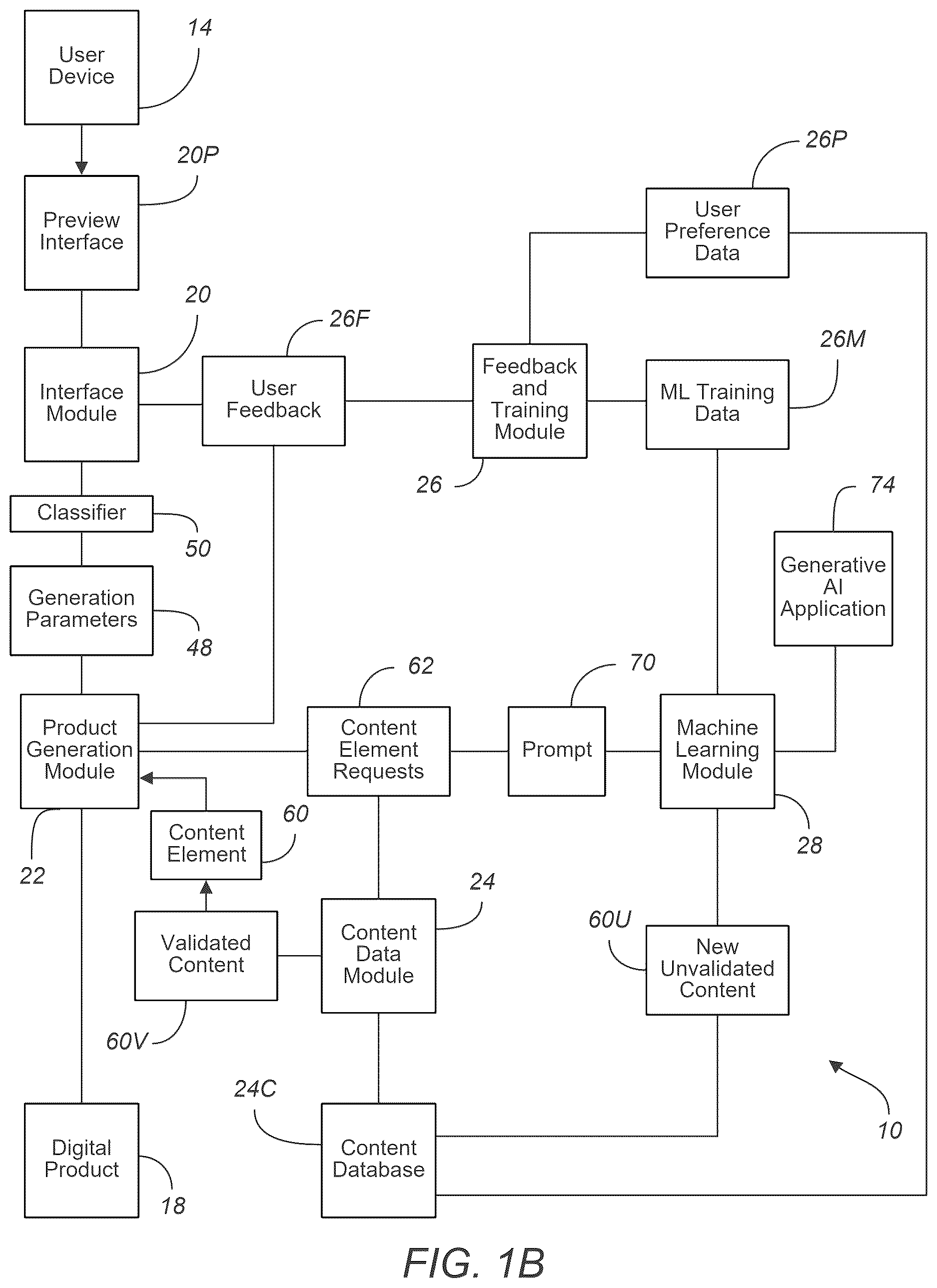 Patent US12614213 Figure 2 – Digital content generation and refinement platform