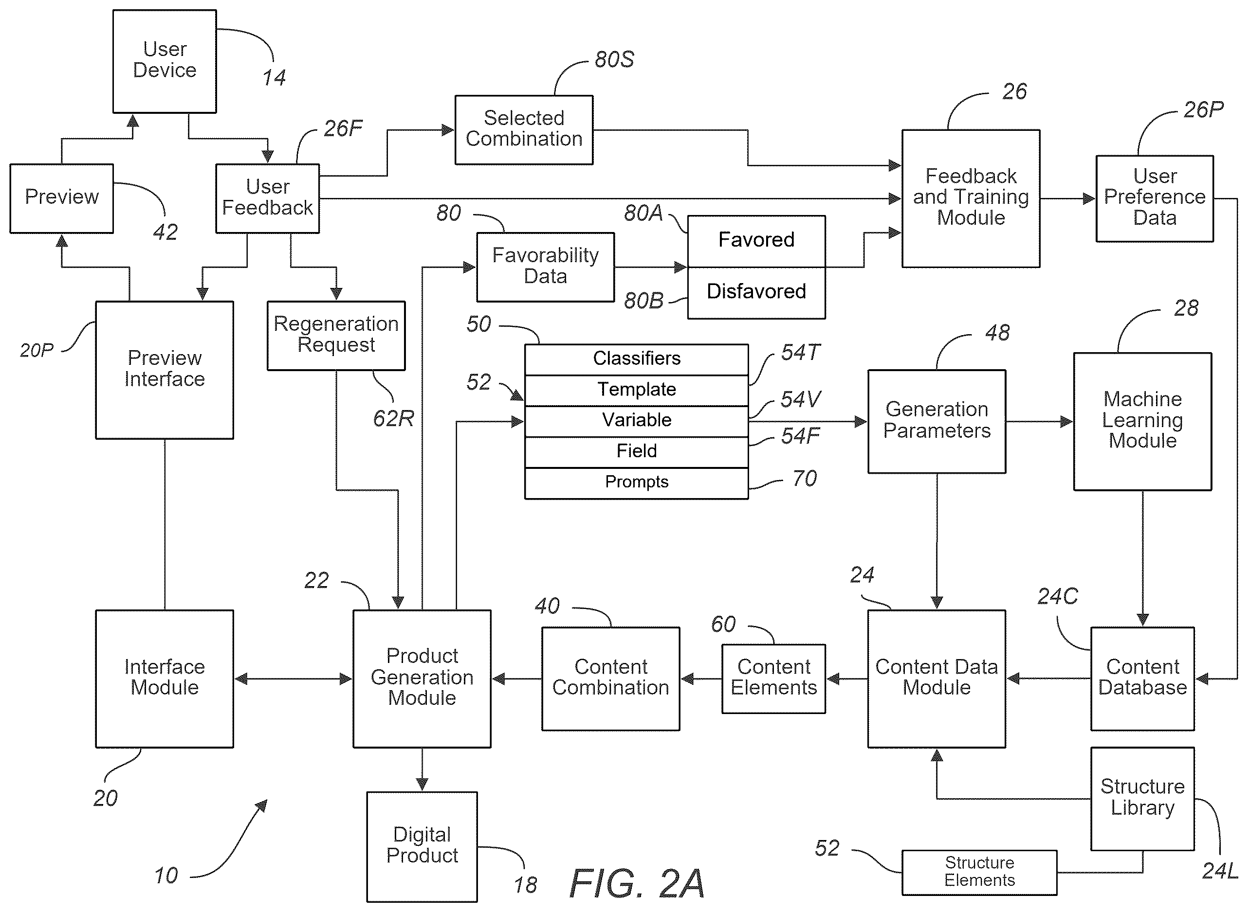 Patent US12614213 Figure 4 – Digital content generation and refinement platform