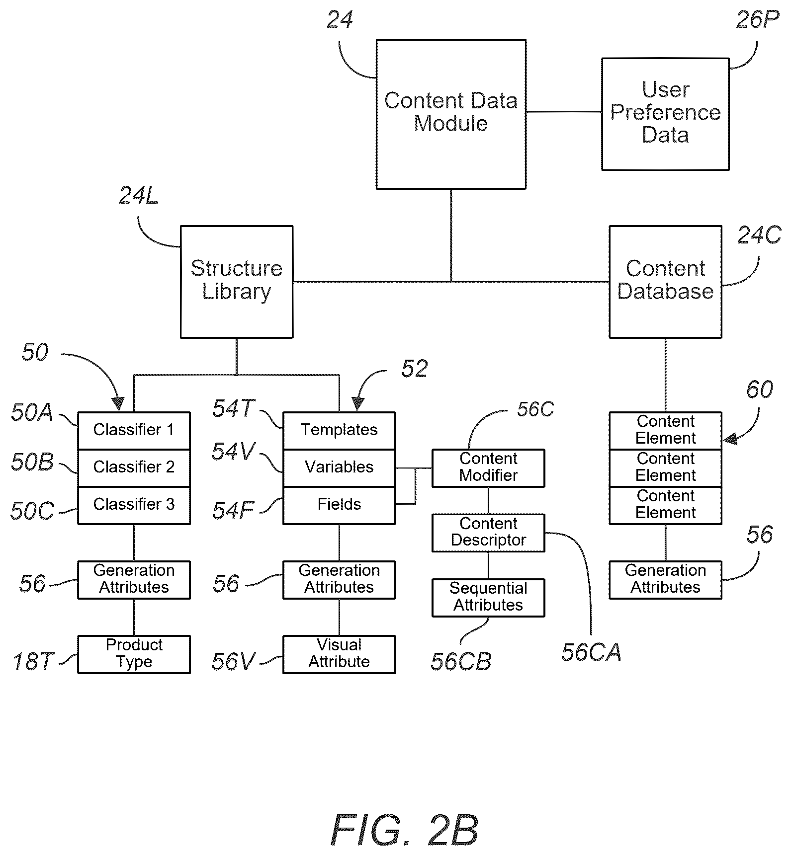 Patent US12614213 Figure 5 – Digital content generation and refinement platform