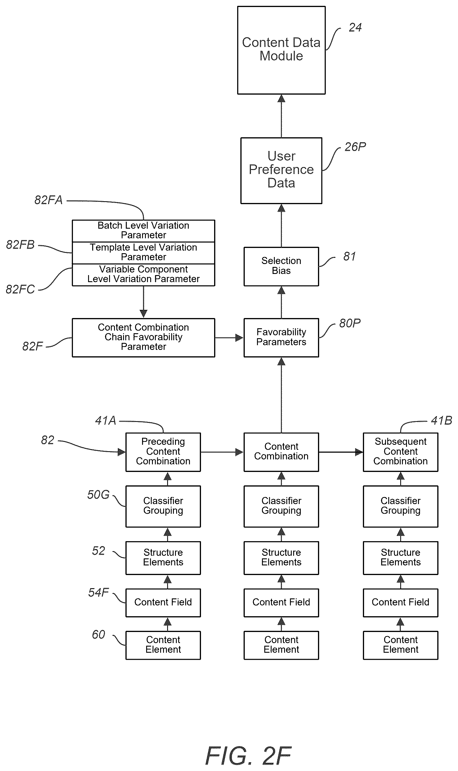 Patent US12614213 Figure 9 – Digital content generation and refinement platform