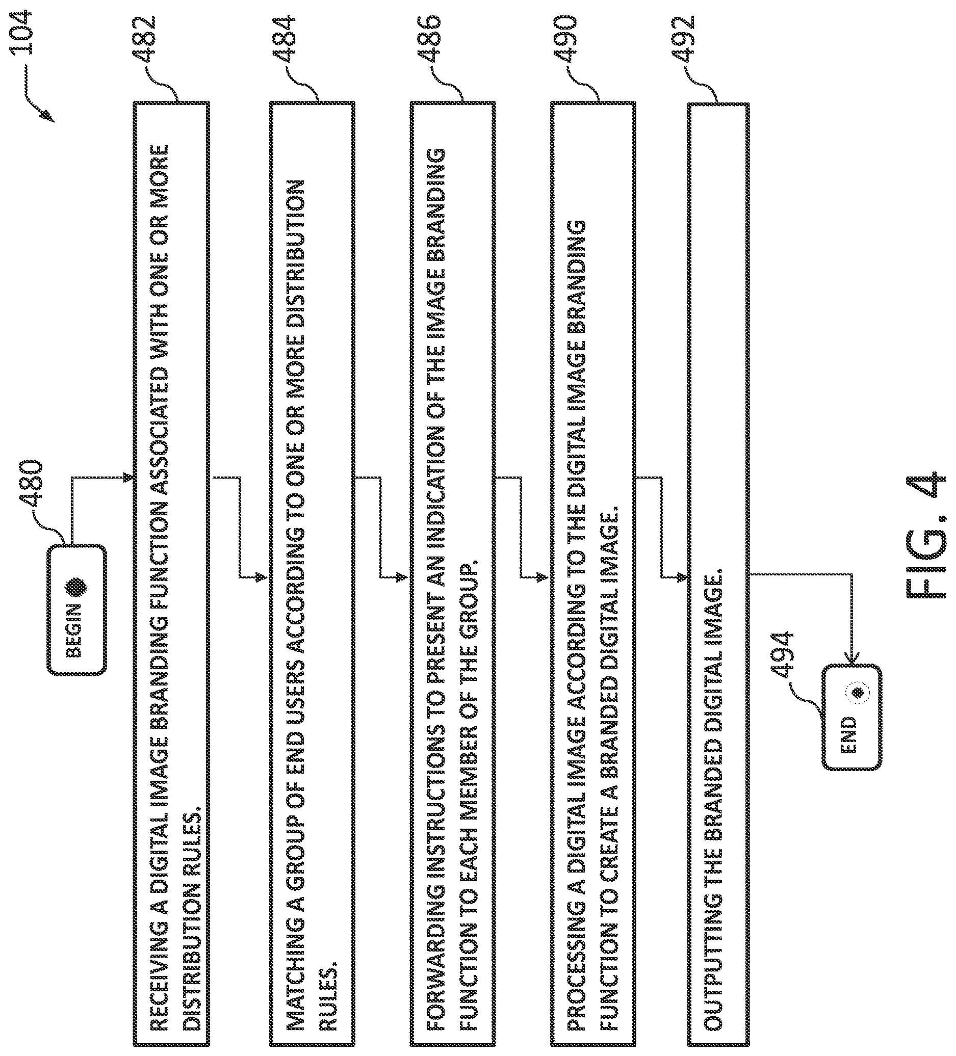 Patent US12614214 Figure 4 – Dynamic promotional layout management and distribution rules