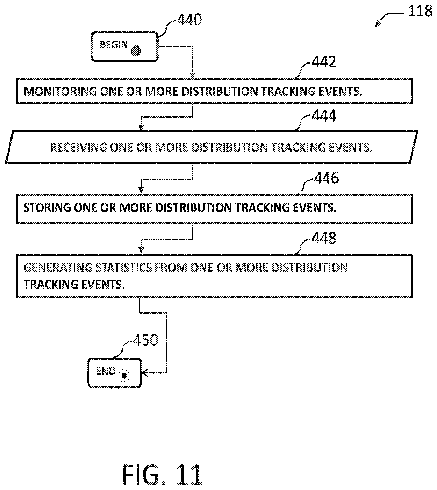 Patent US12614214 Figure 11 – Dynamic promotional layout management and distribution rules