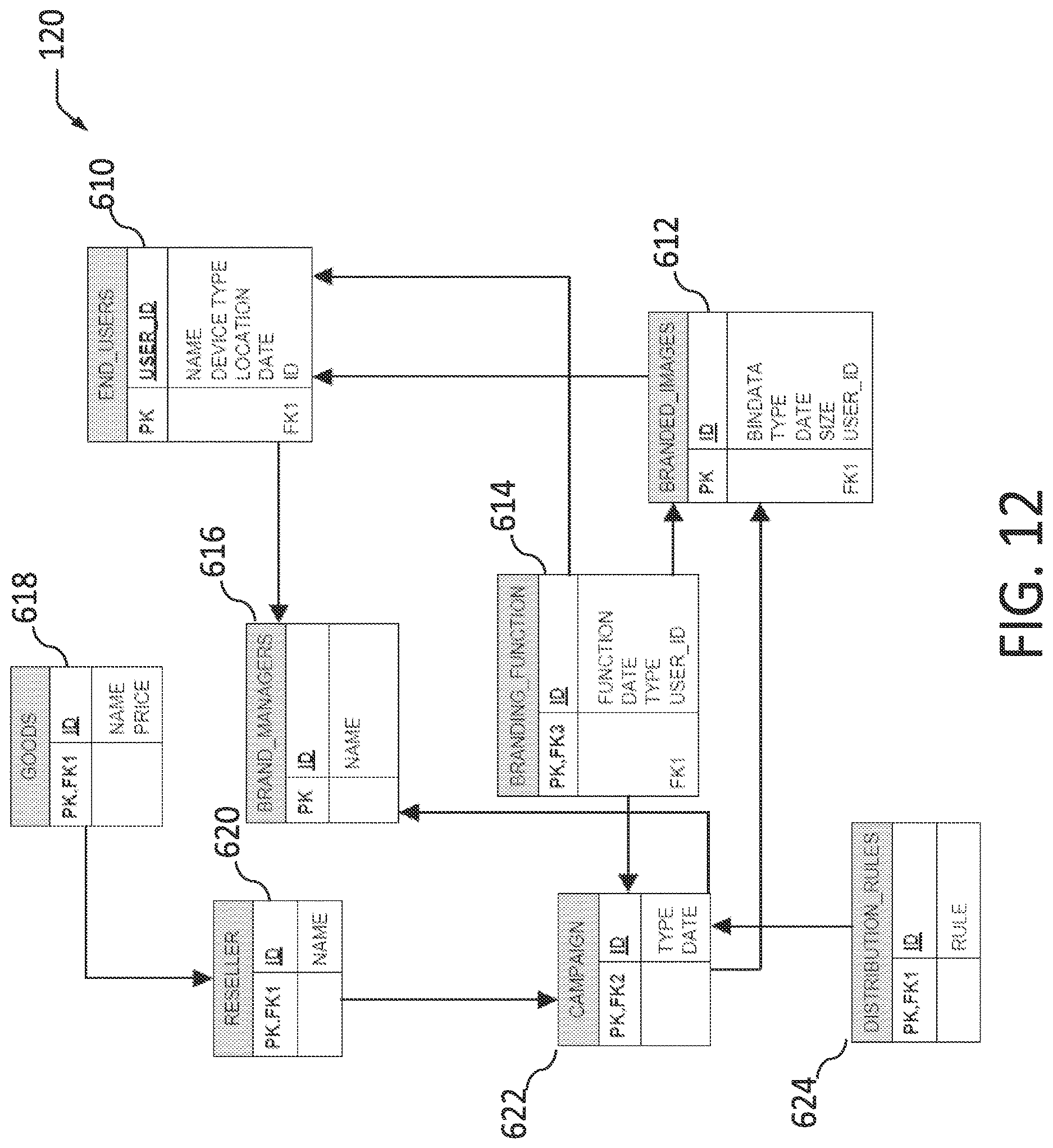 Patent US12614214 Figure 12 – Dynamic promotional layout management and distribution rules