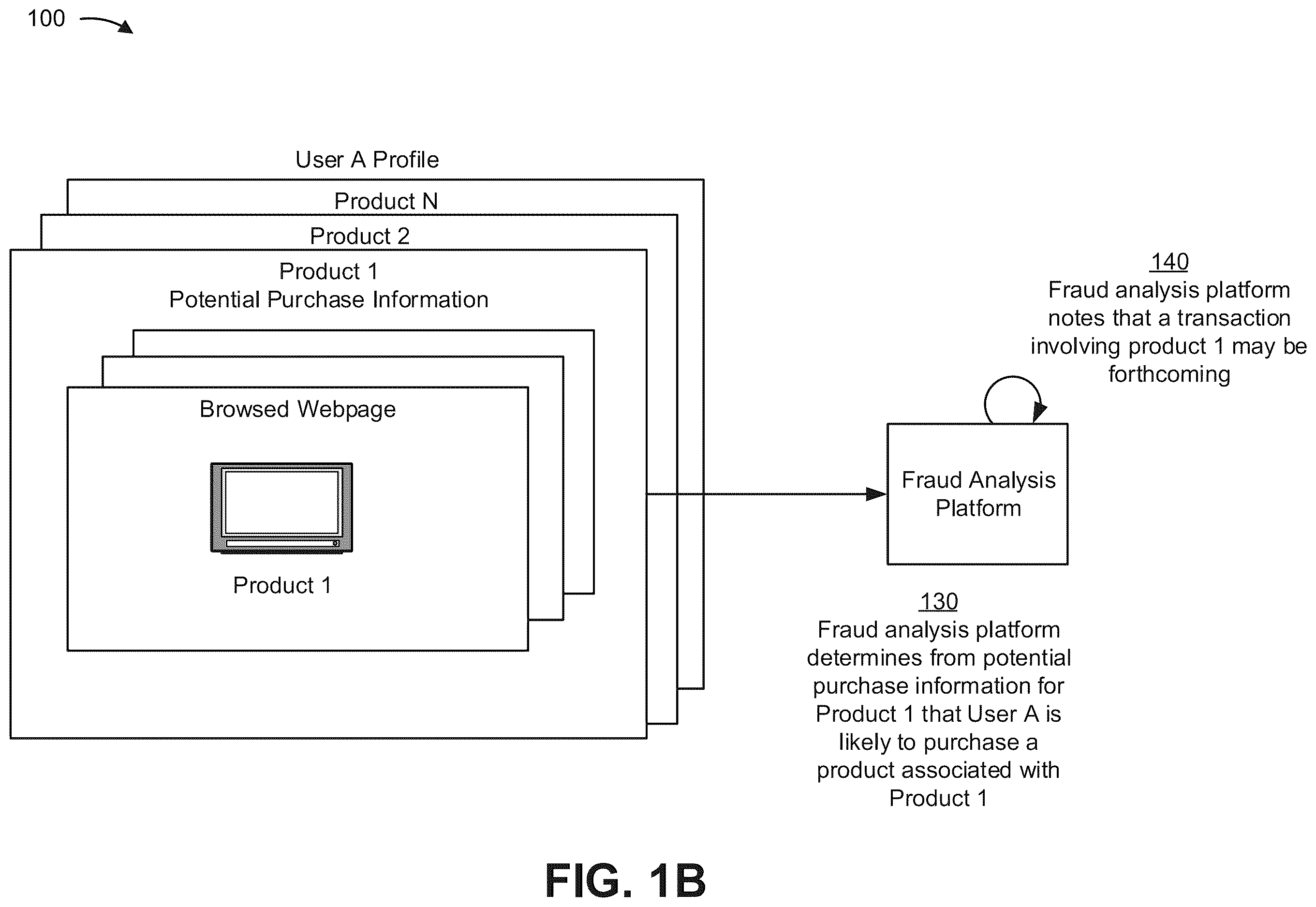 Patent US12614216 Figure 2 – Preemptive transaction analysis