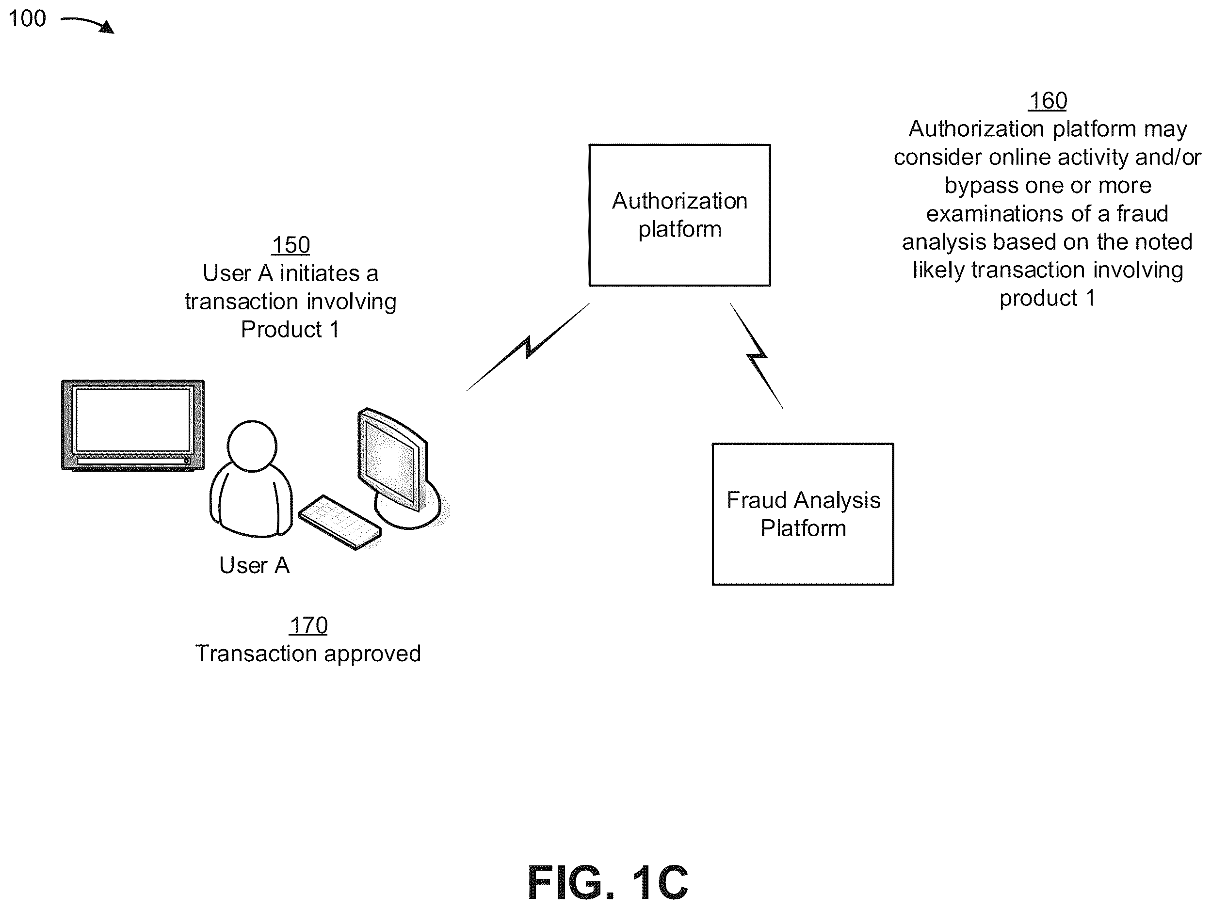 Patent US12614216 Figure 3 – Preemptive transaction analysis