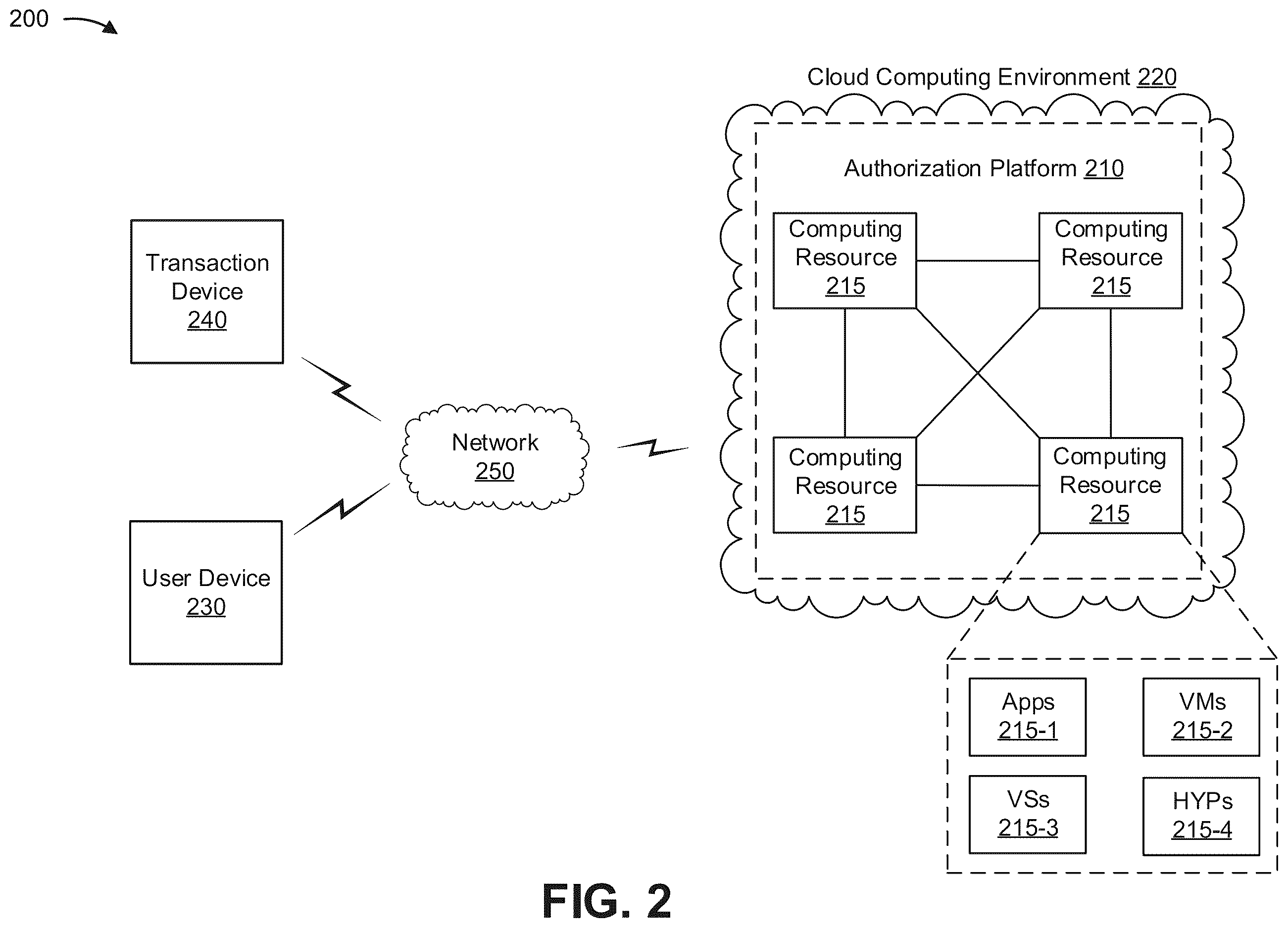 Patent US12614216 Figure 4 – Preemptive transaction analysis