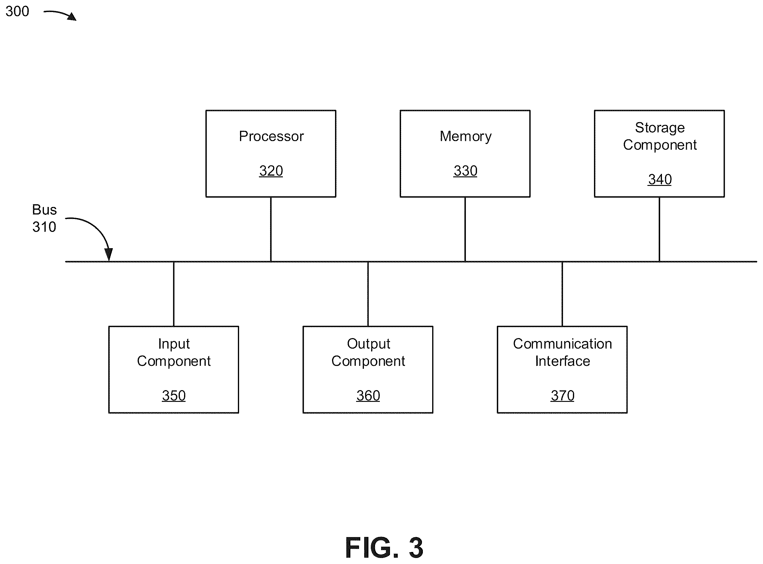 Patent US12614216 Figure 5 – Preemptive transaction analysis