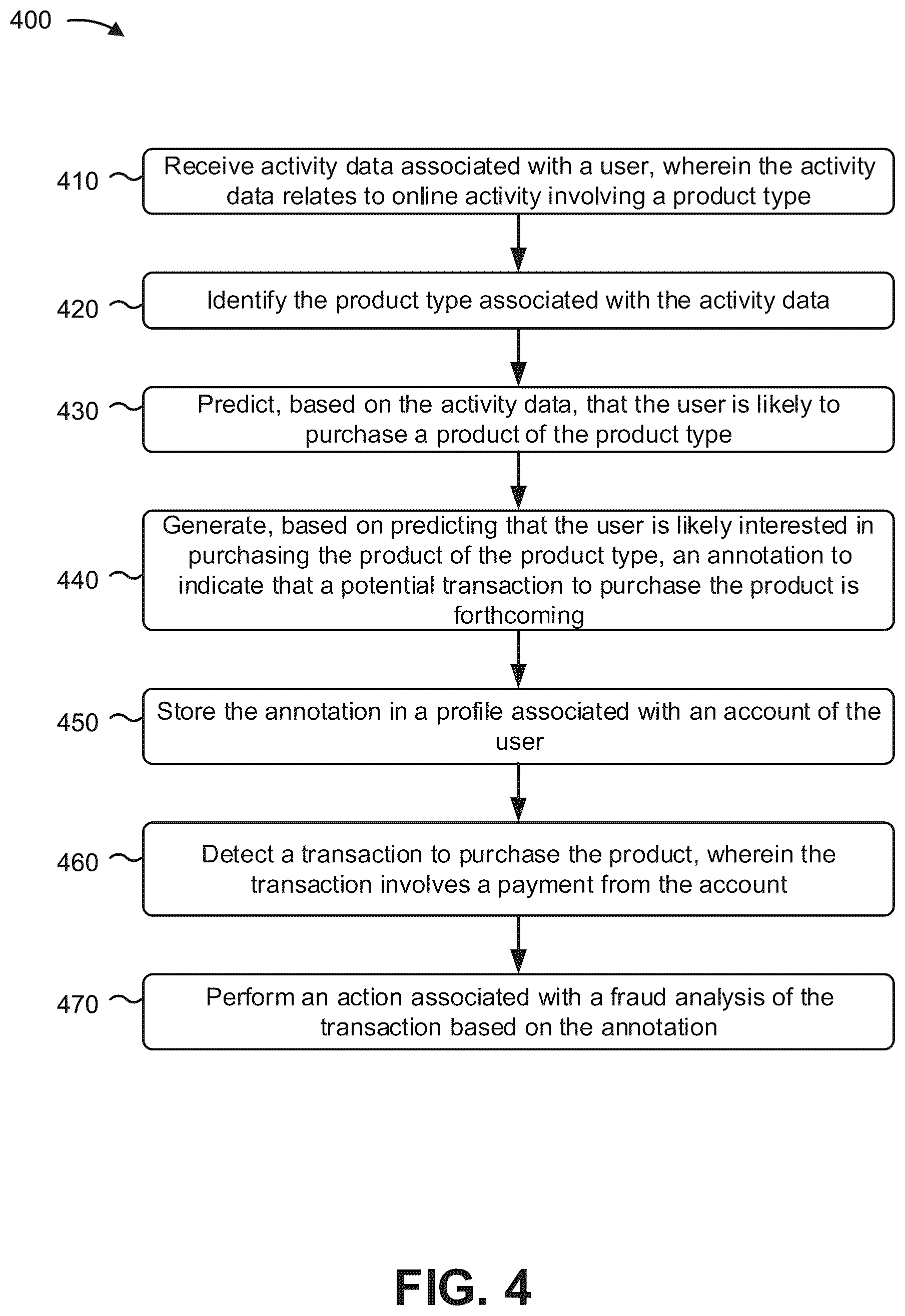 Patent US12614216 Figure 6 – Preemptive transaction analysis