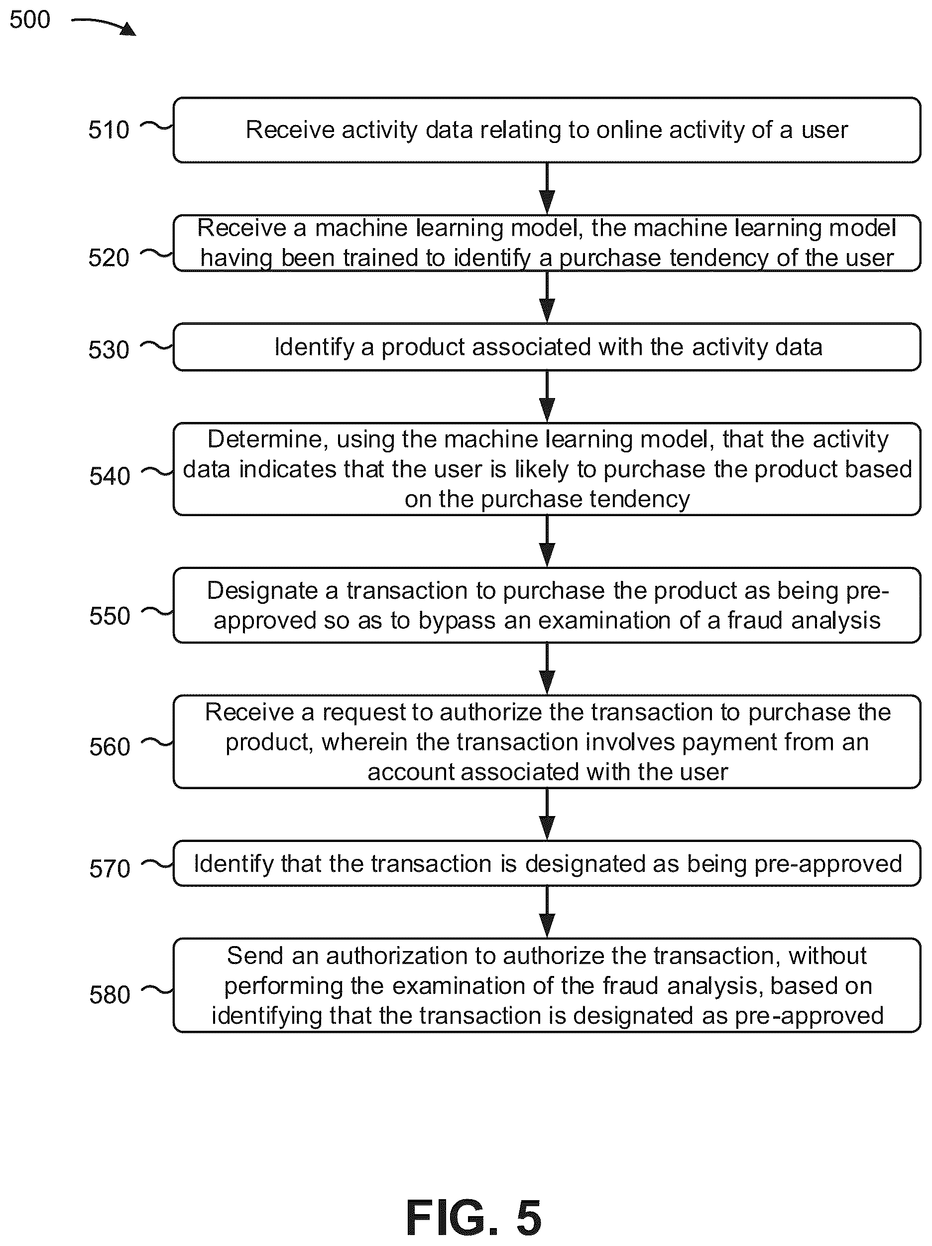 Patent US12614216 Figure 7 – Preemptive transaction analysis