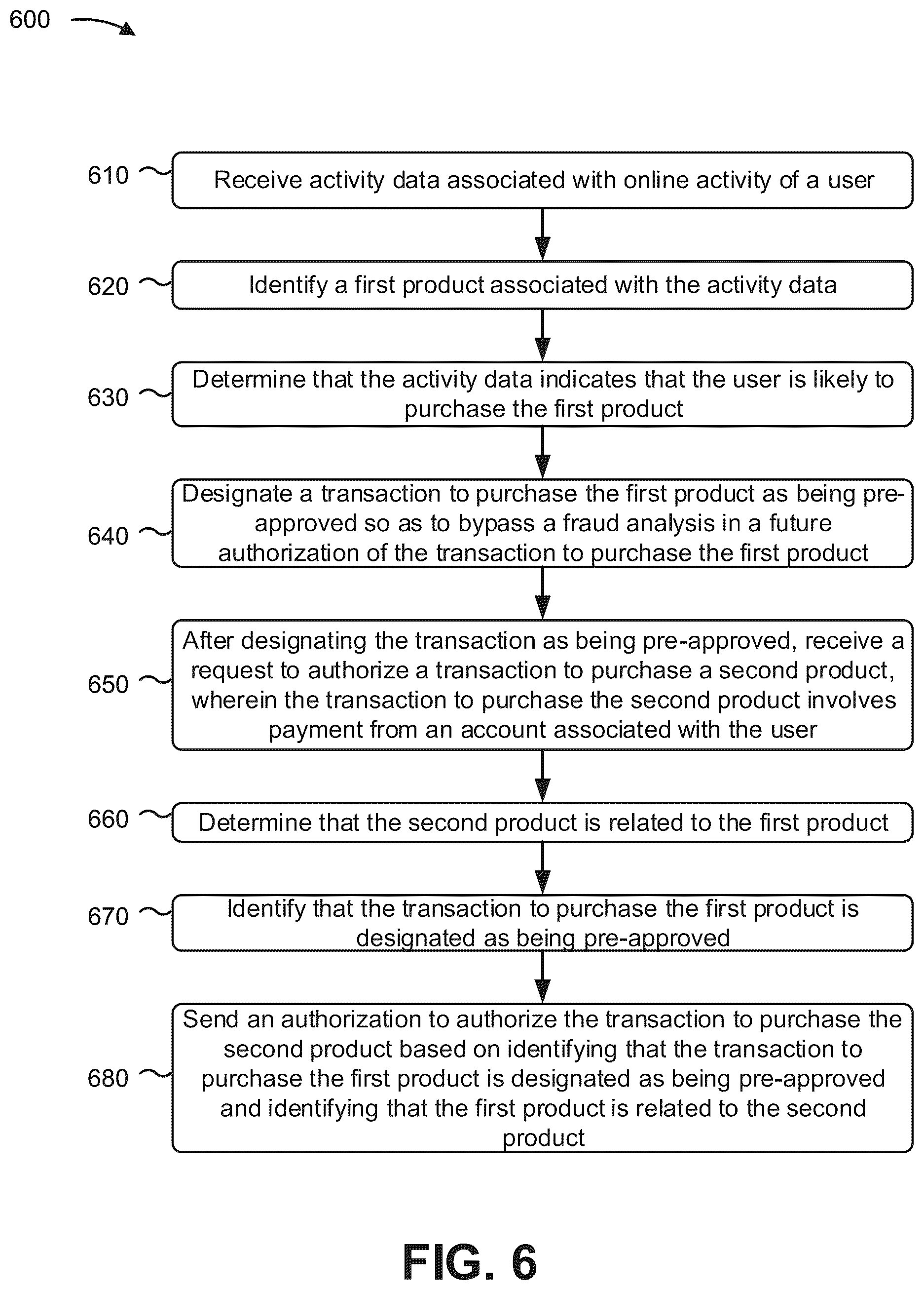 Patent US12614216 Figure 8 – Preemptive transaction analysis