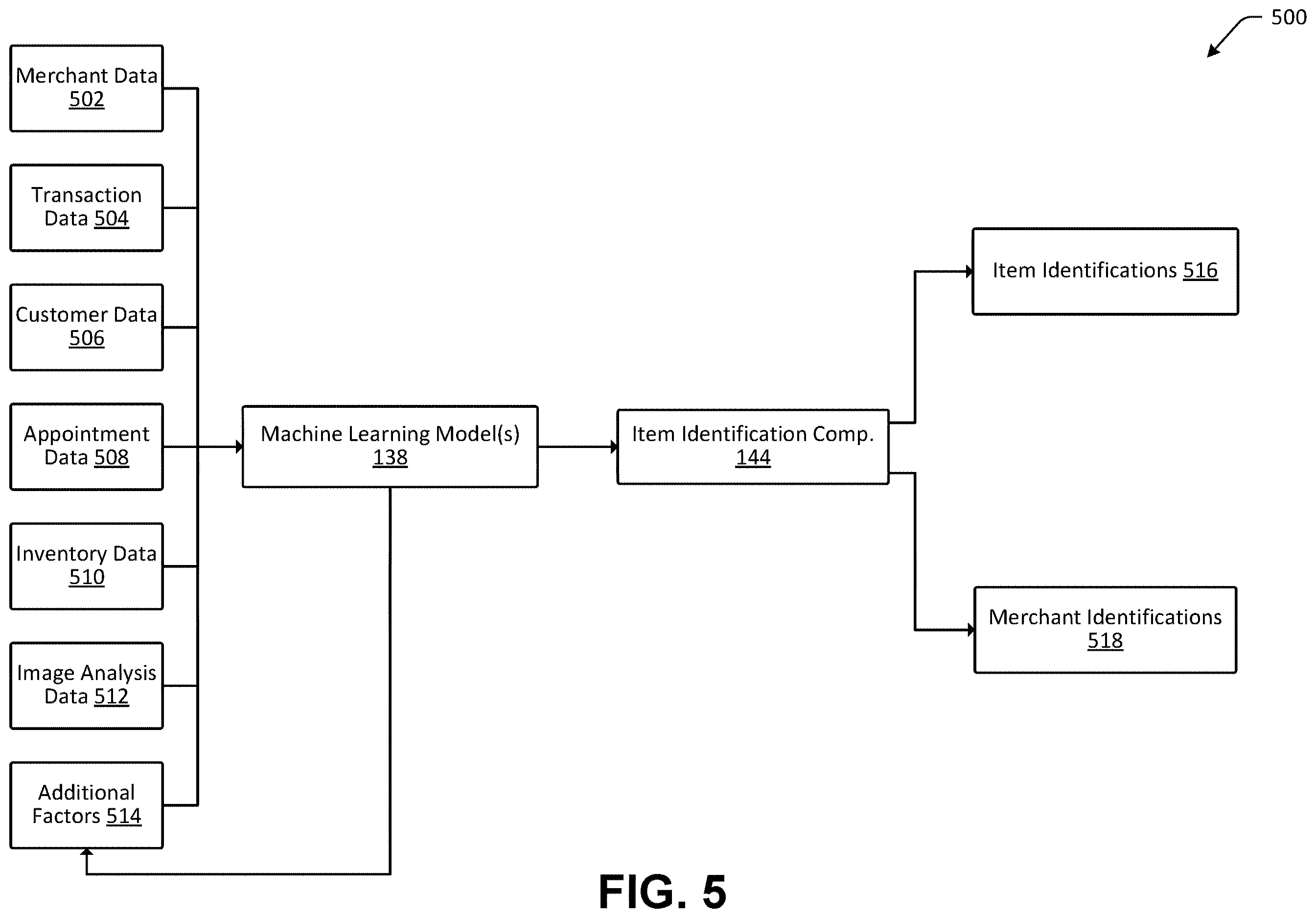Patent US12614217 Figure 5 – Methods and system for image-based analysis for intelligent item identification and utilization