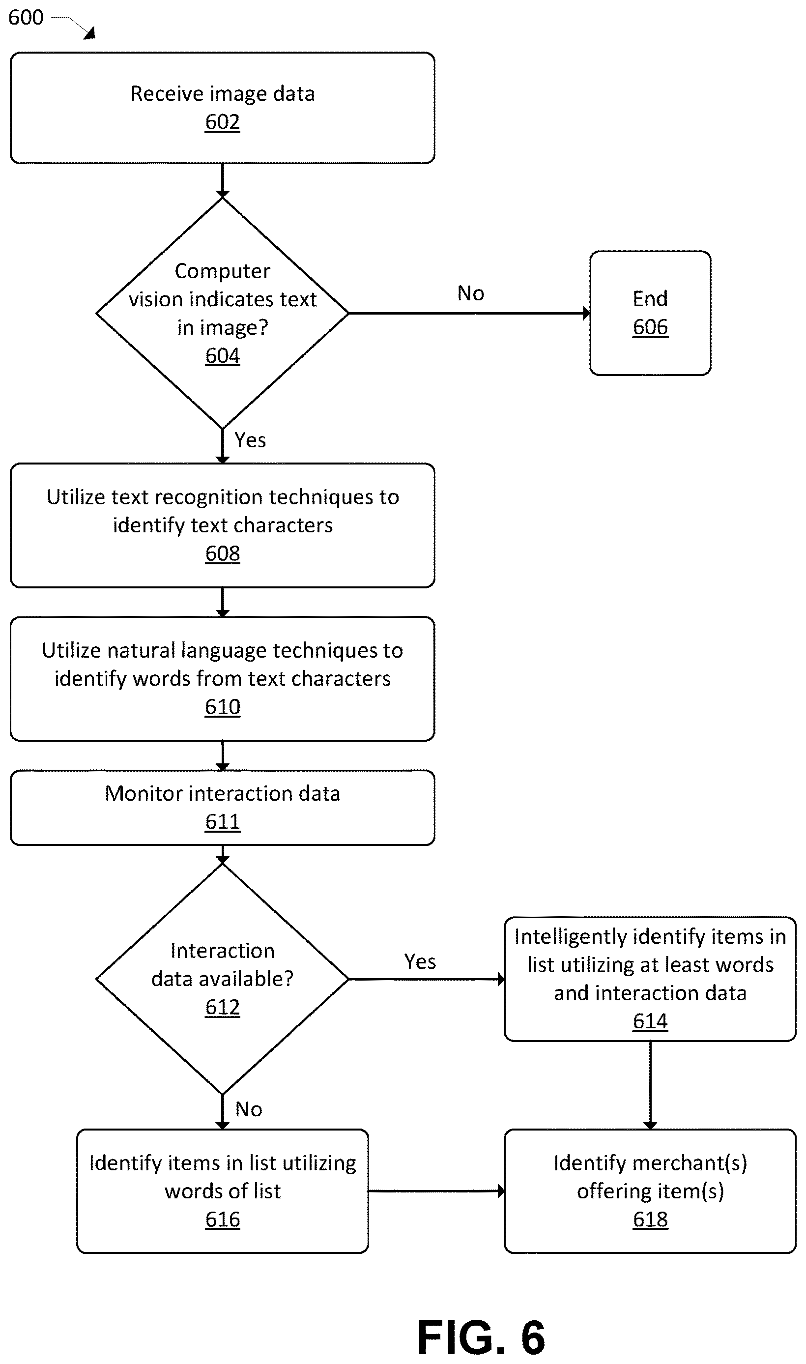 Patent US12614217 Figure 6 – Methods and system for image-based analysis for intelligent item identification and utilization