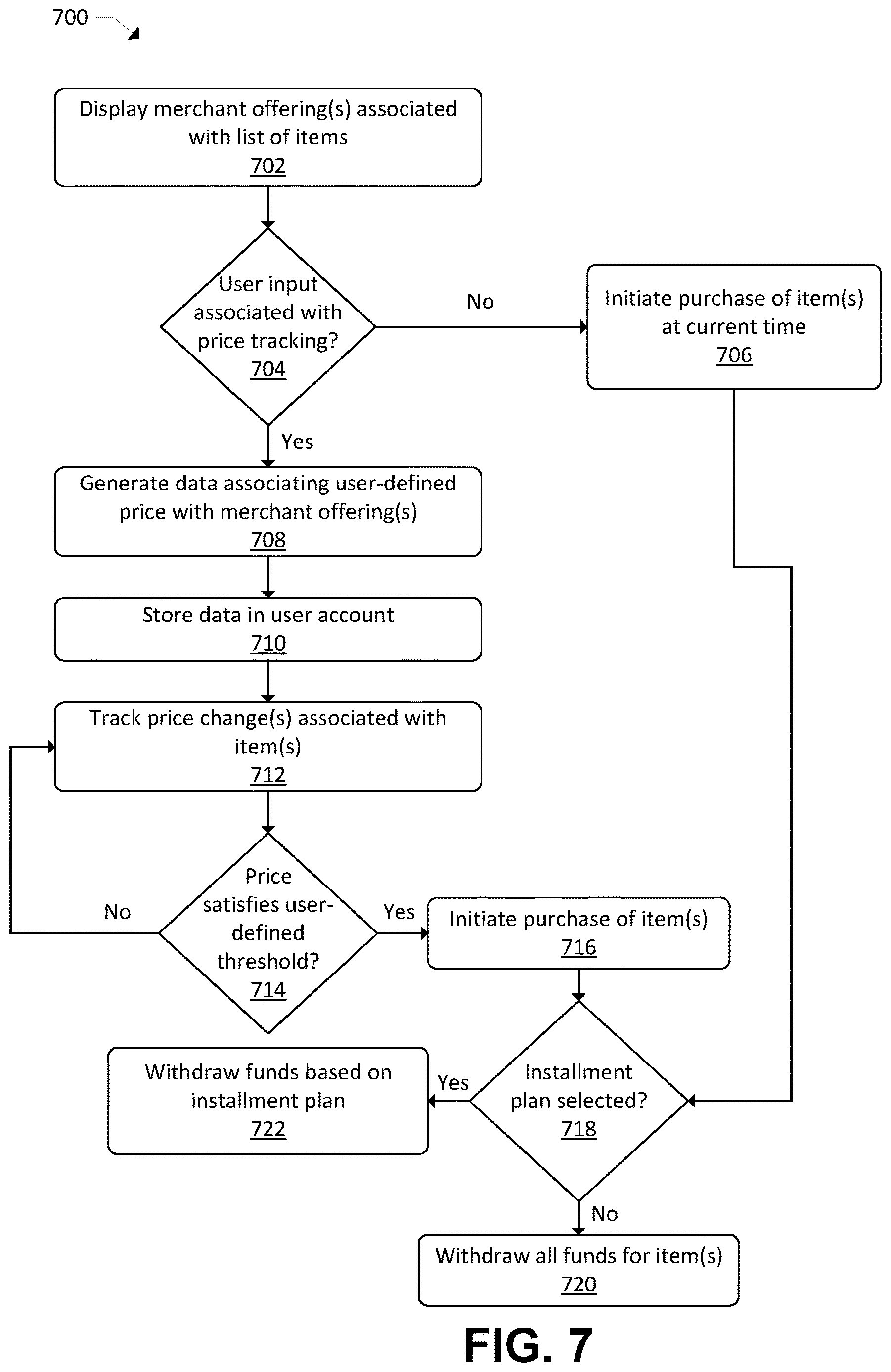 Patent US12614217 Figure 7 – Methods and system for image-based analysis for intelligent item identification and utilization