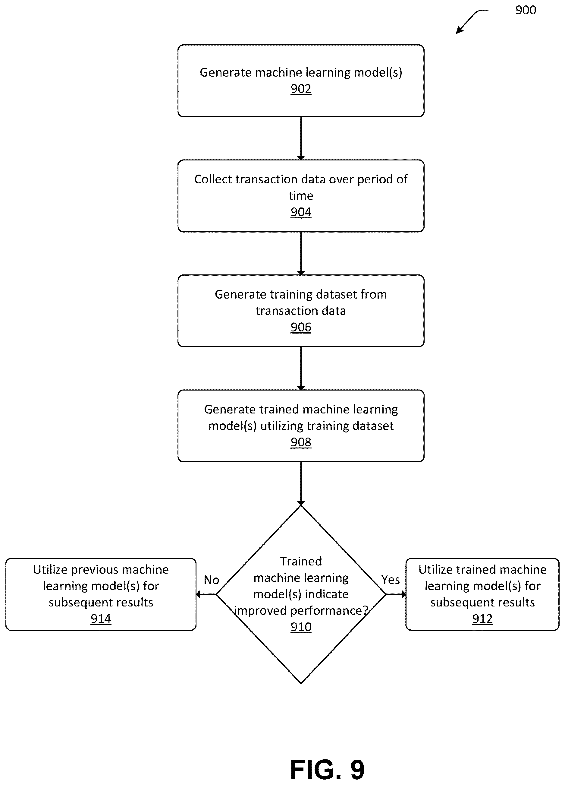 Patent US12614217 Figure 9 – Methods and system for image-based analysis for intelligent item identification and utilization