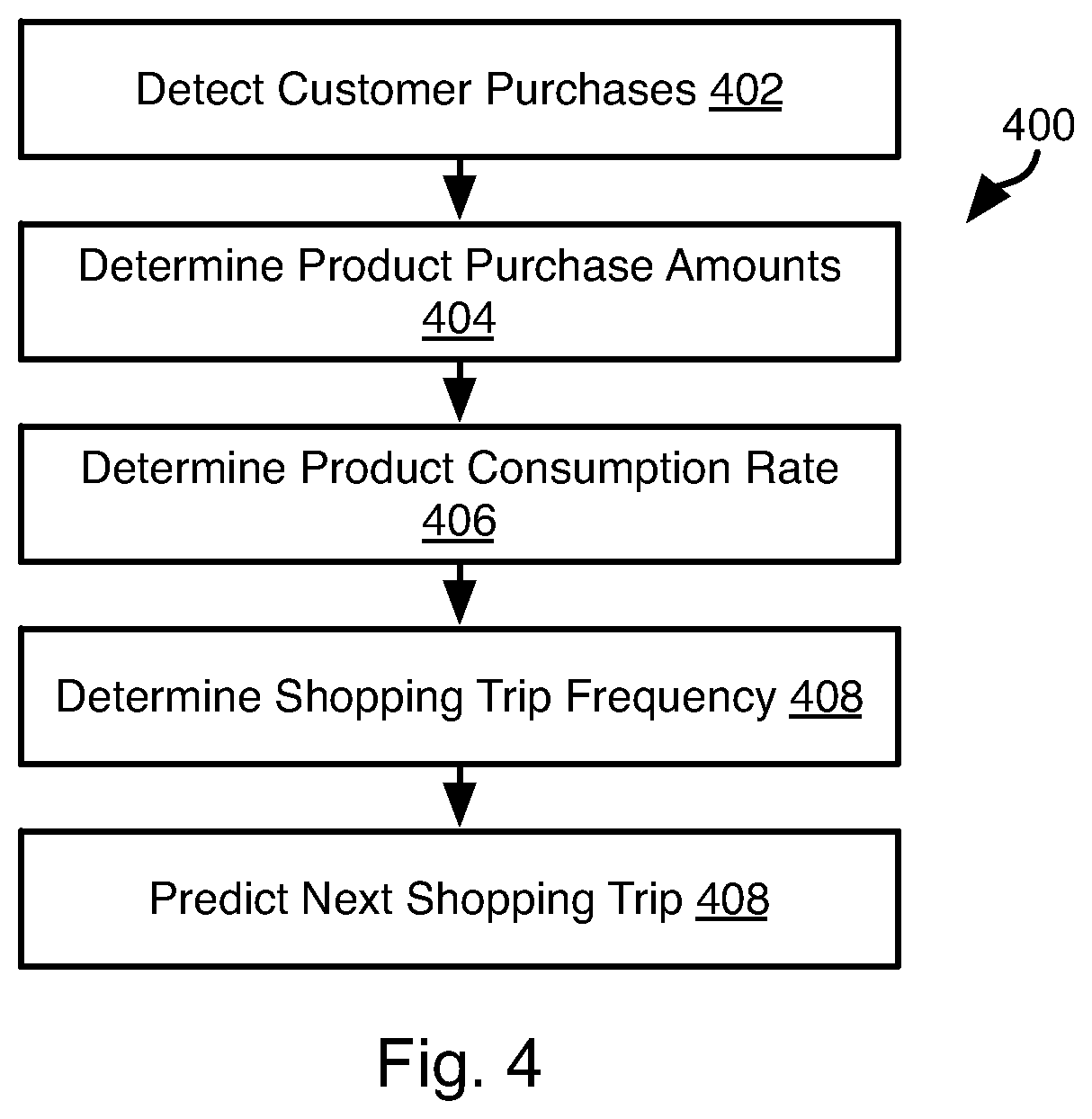 Patent US12614219 Figure 4 – System and method for coupling a user computing device and a point of sale device