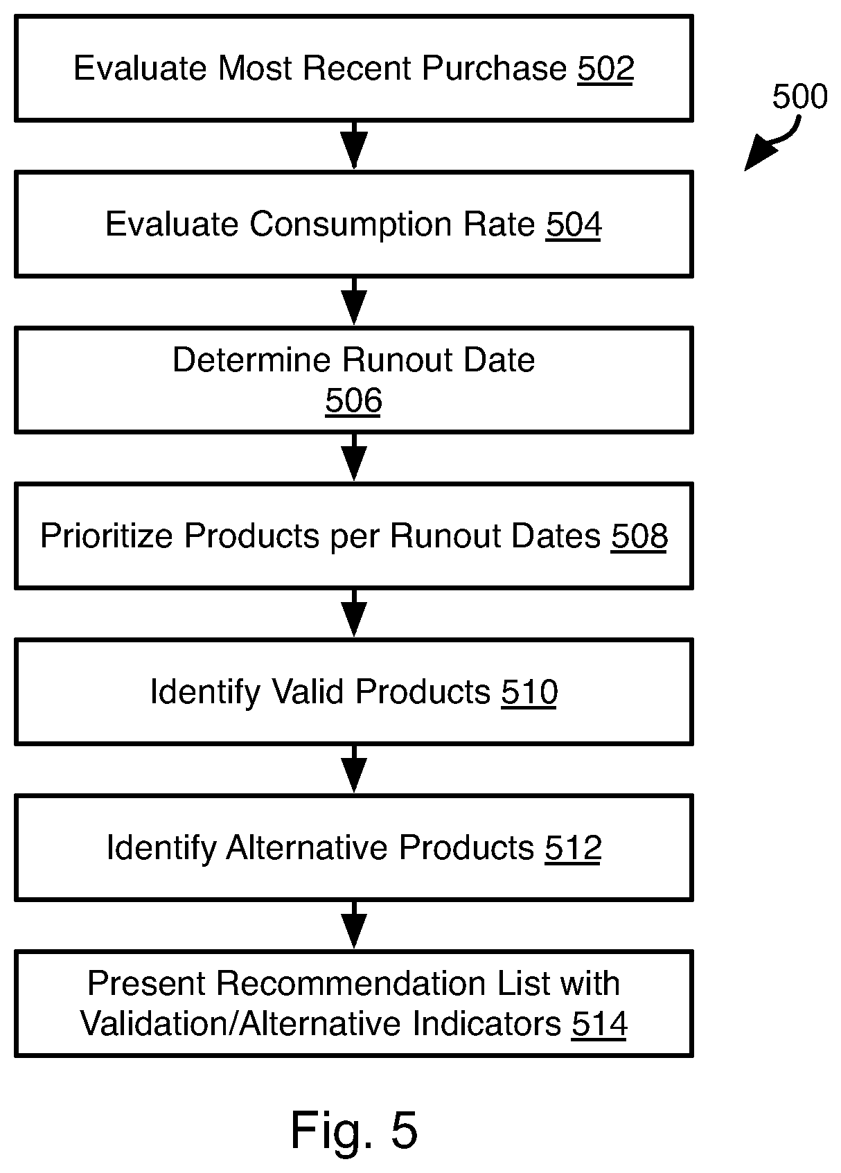 Patent US12614219 Figure 5 – System and method for coupling a user computing device and a point of sale device