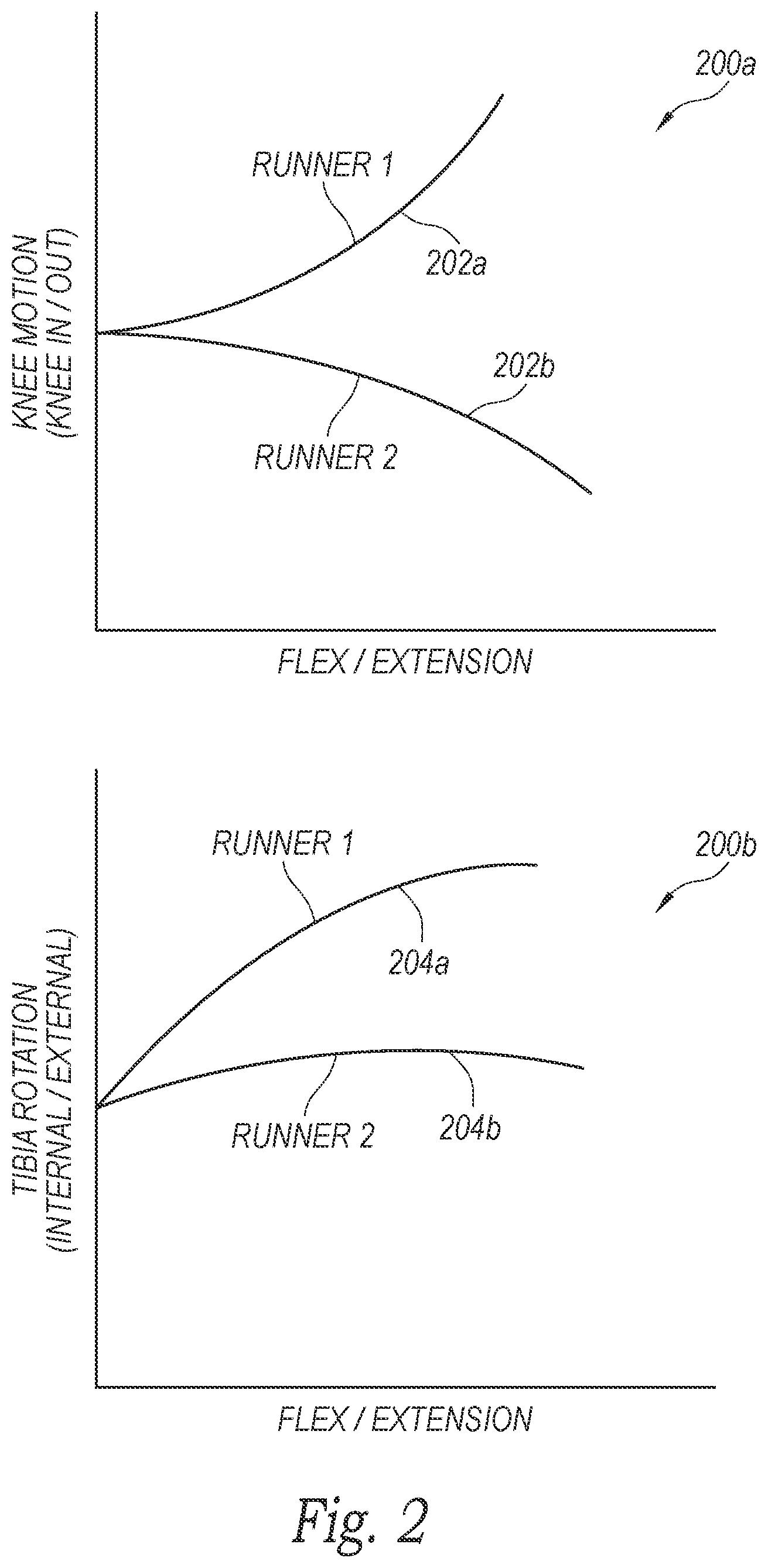 Patent US12614220 Figure 2 – Systems and methods for analyzing lower body movement to recommend footwear