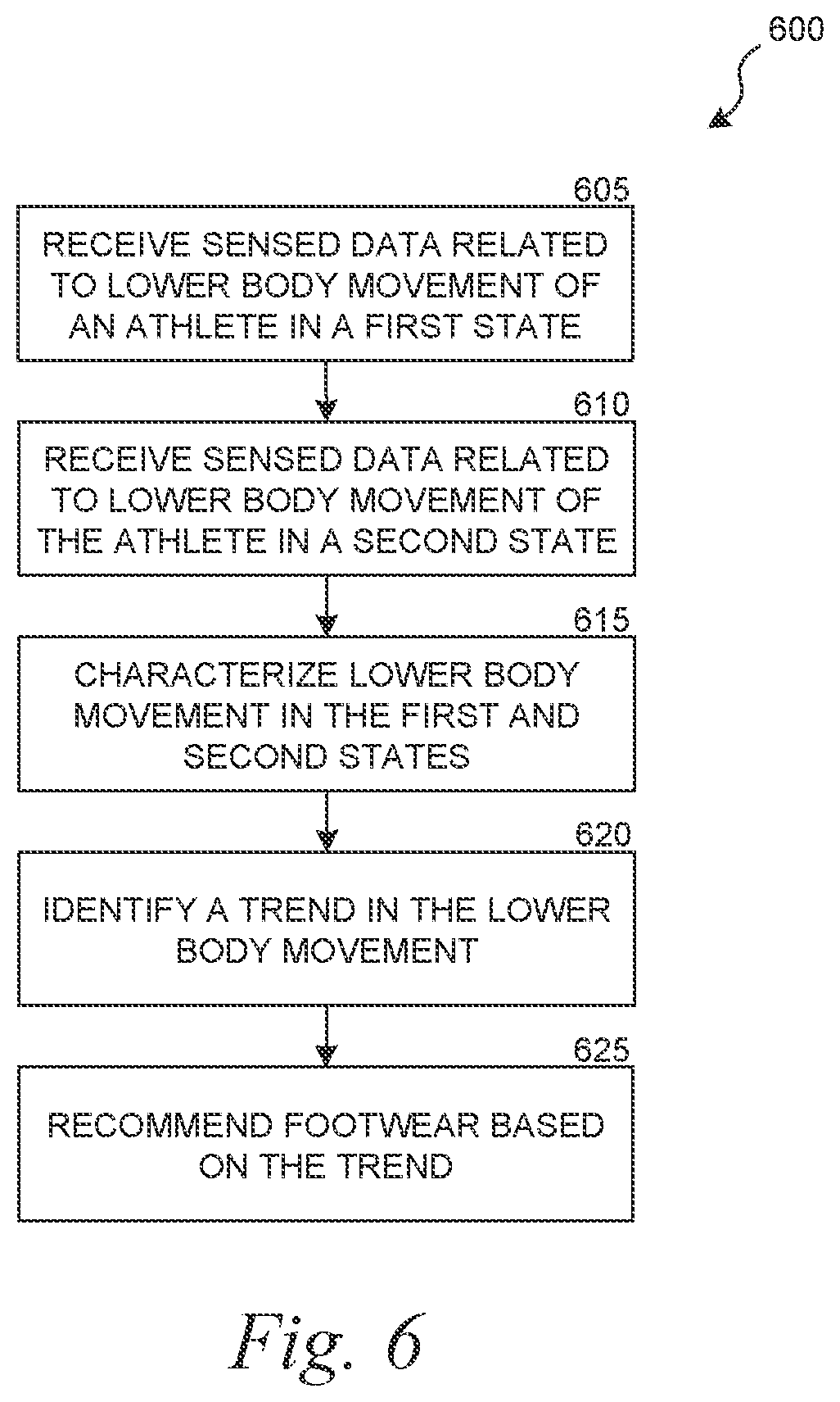 Patent US12614220 Figure 6 – Systems and methods for analyzing lower body movement to recommend footwear