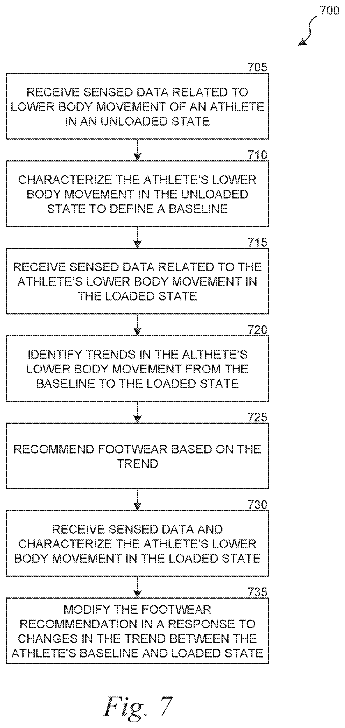 Patent US12614220 Figure 7 – Systems and methods for analyzing lower body movement to recommend footwear