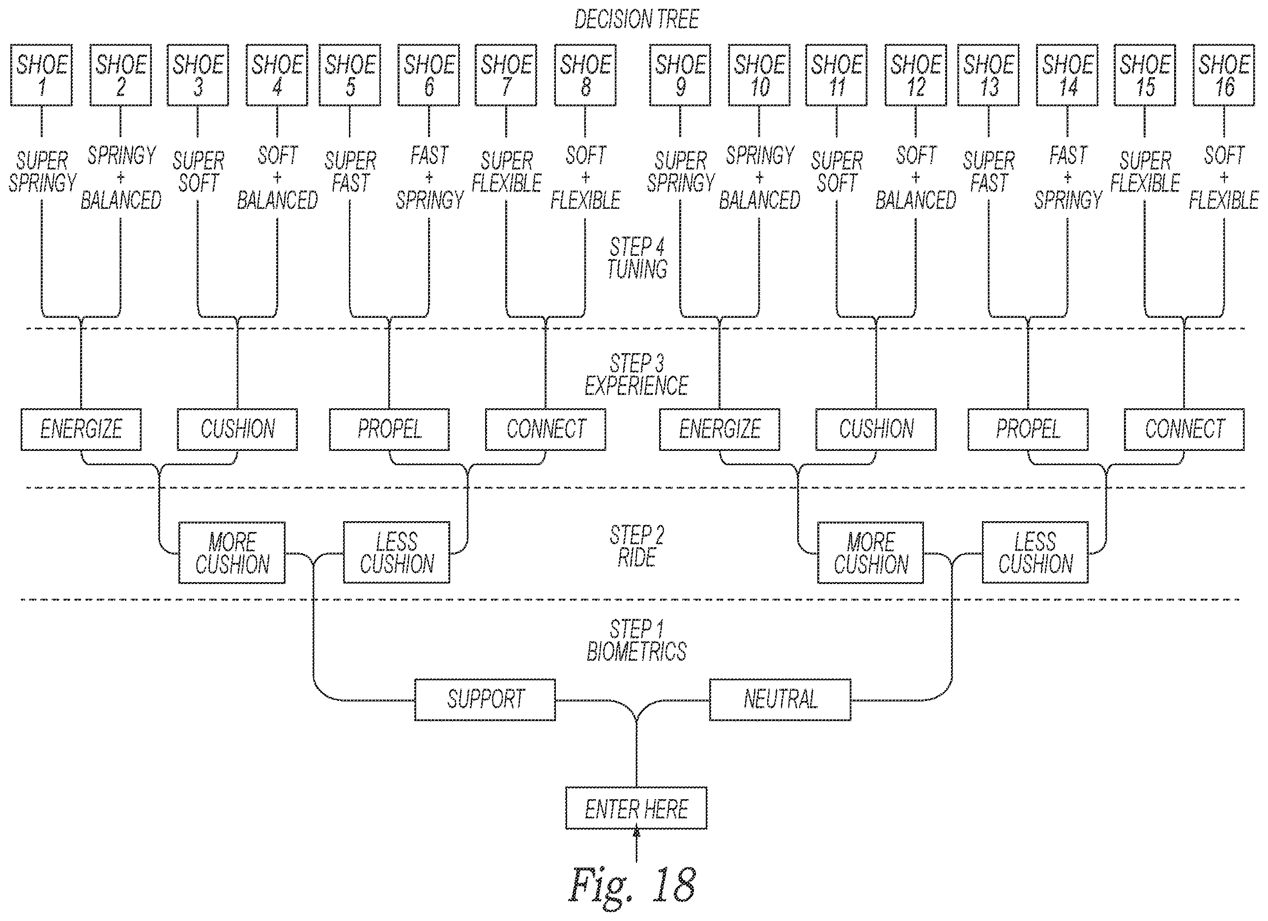 Patent US12614220 Figure 18 – Systems and methods for analyzing lower body movement to recommend footwear