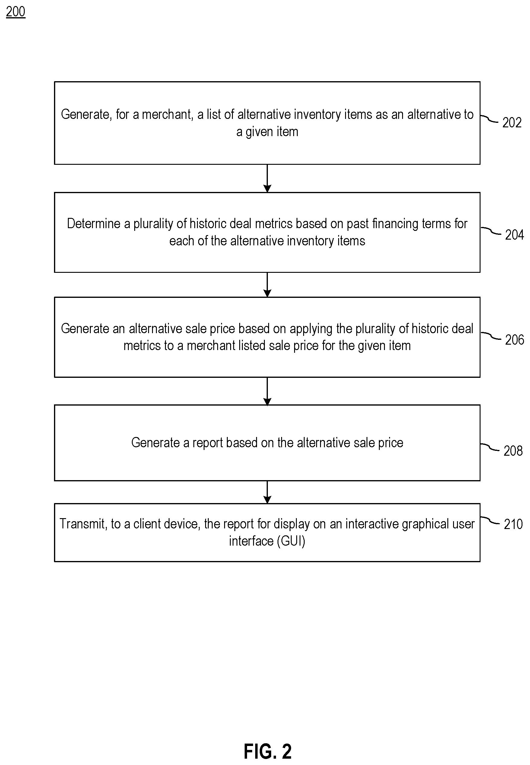 Patent US12614221 Figure 2 – System and methods for determining enhanced counters based on integrating merchant profiles