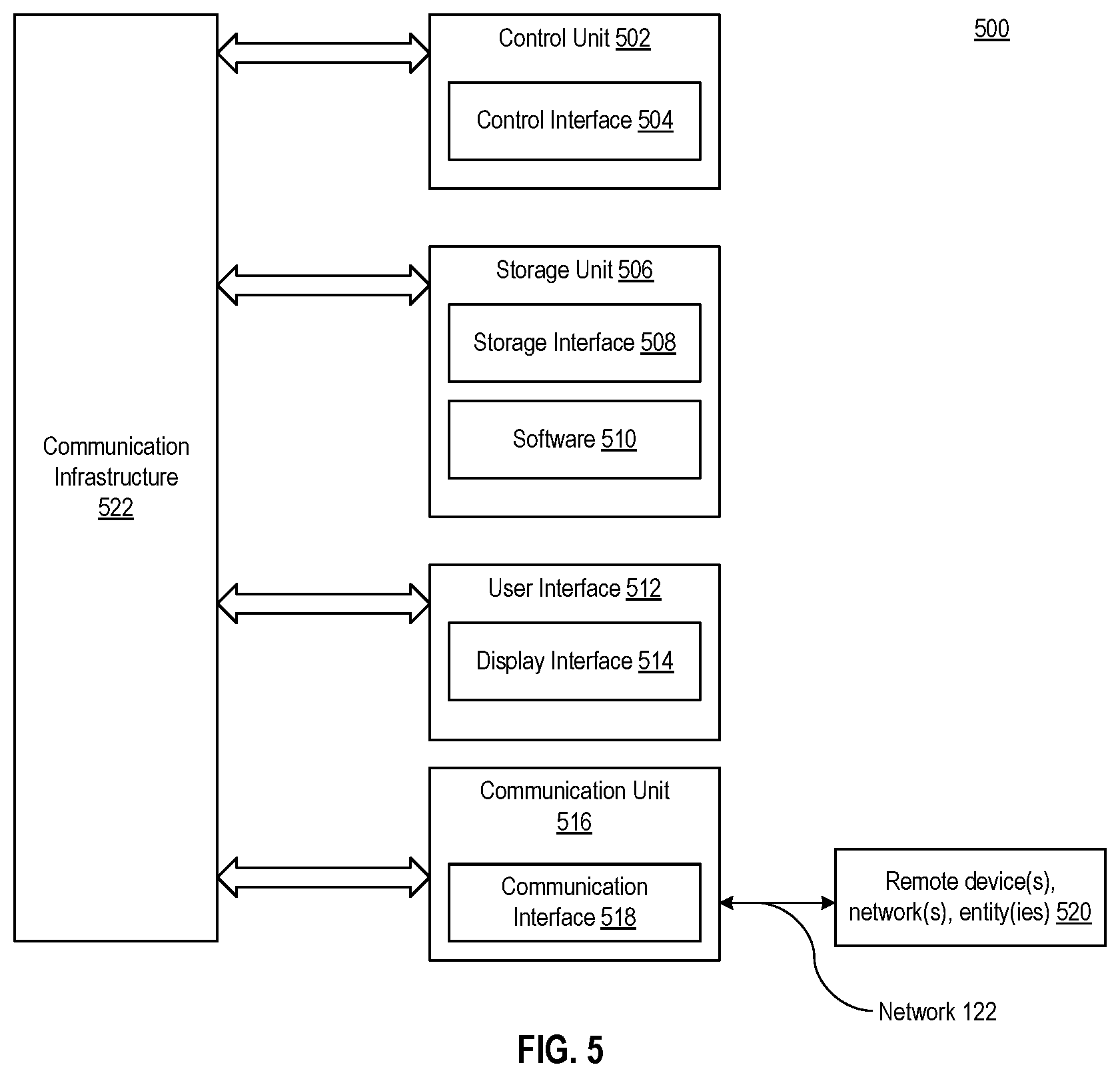 Patent US12614221 Figure 5 – System and methods for determining enhanced counters based on integrating merchant profiles