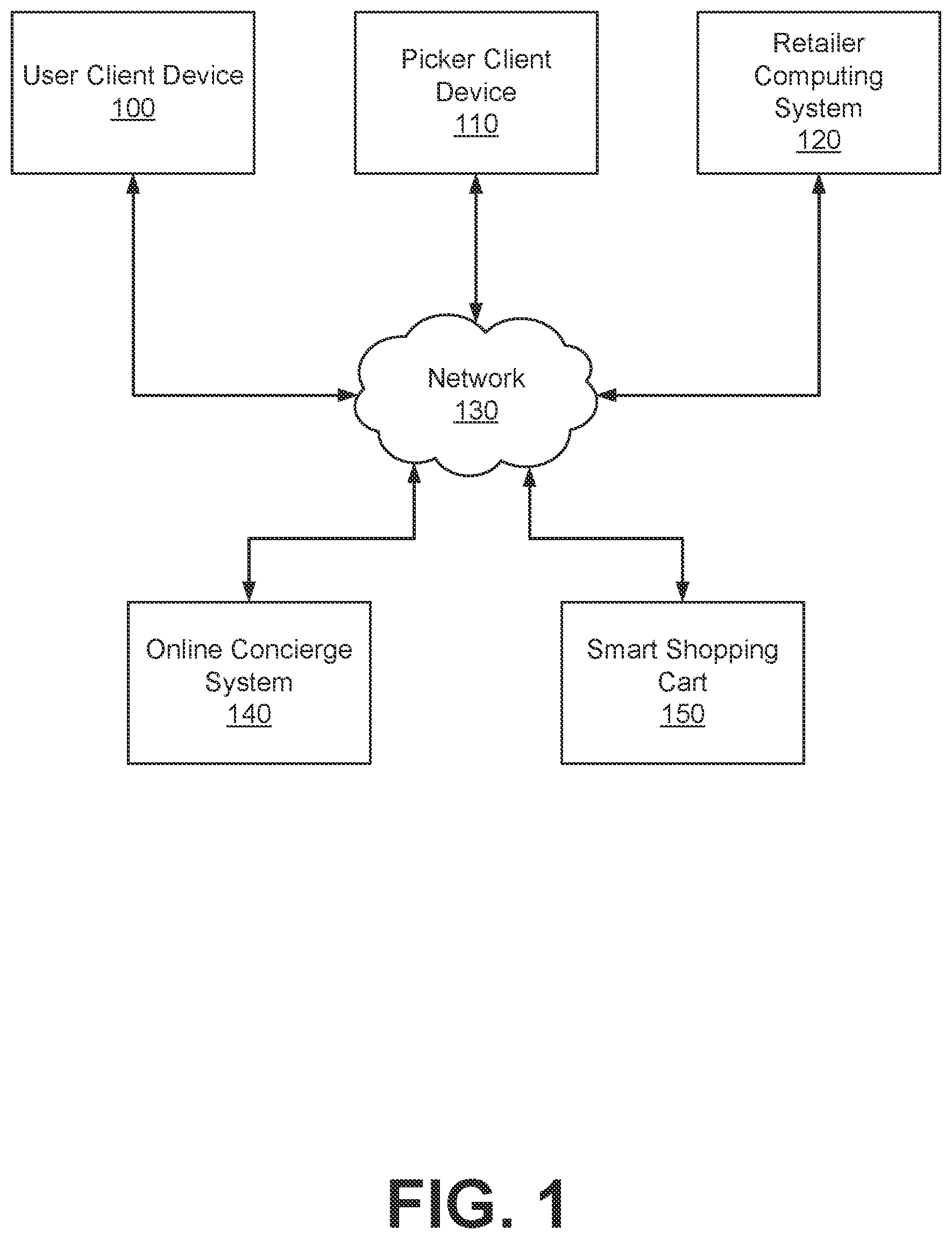 Patent US12614222 — Using a trained model to generate action recommendations by predicting metrics related to items ordered at an online system — Figure 1