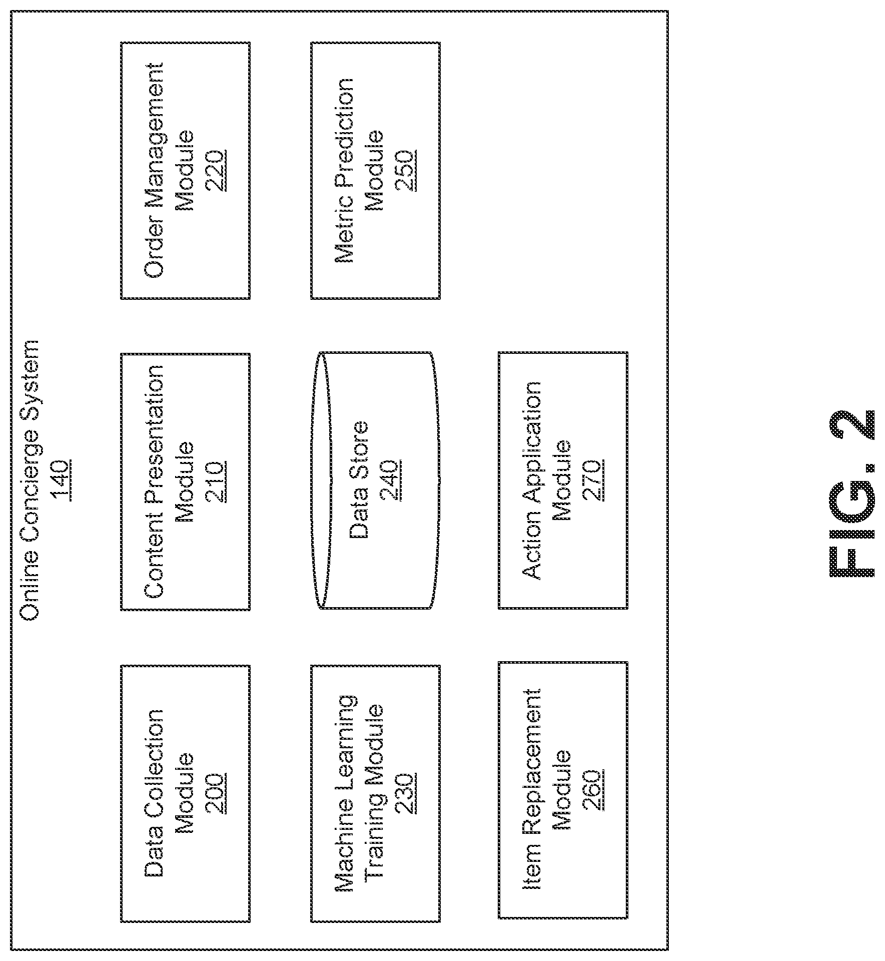 Patent US12614222 Figure 2 – Using a trained model to generate action recommendations by predicting metrics related to items ordered at an online system