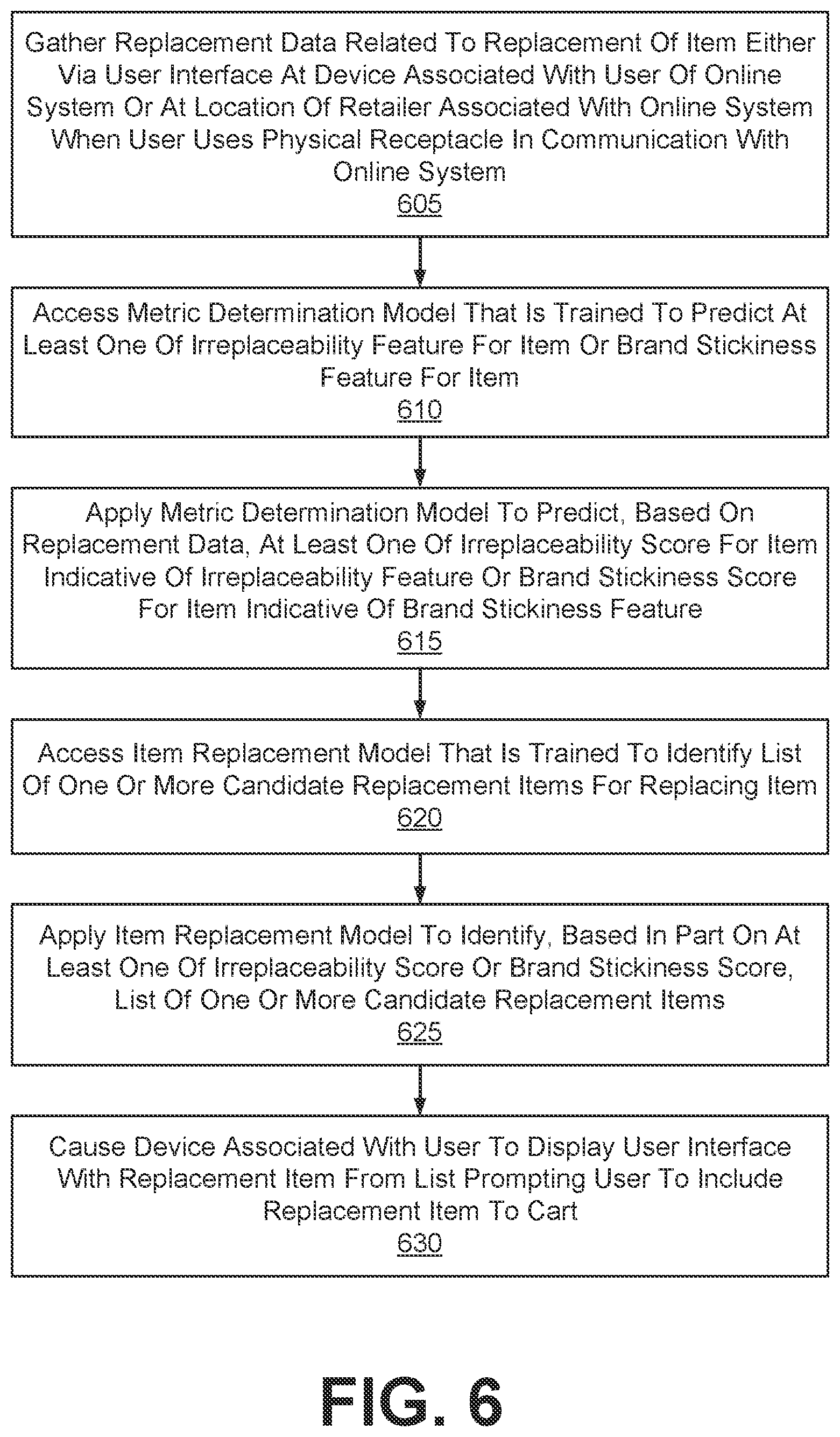Patent US12614222 Figure 6 – Using a trained model to generate action recommendations by predicting metrics related to items ordered at an online system