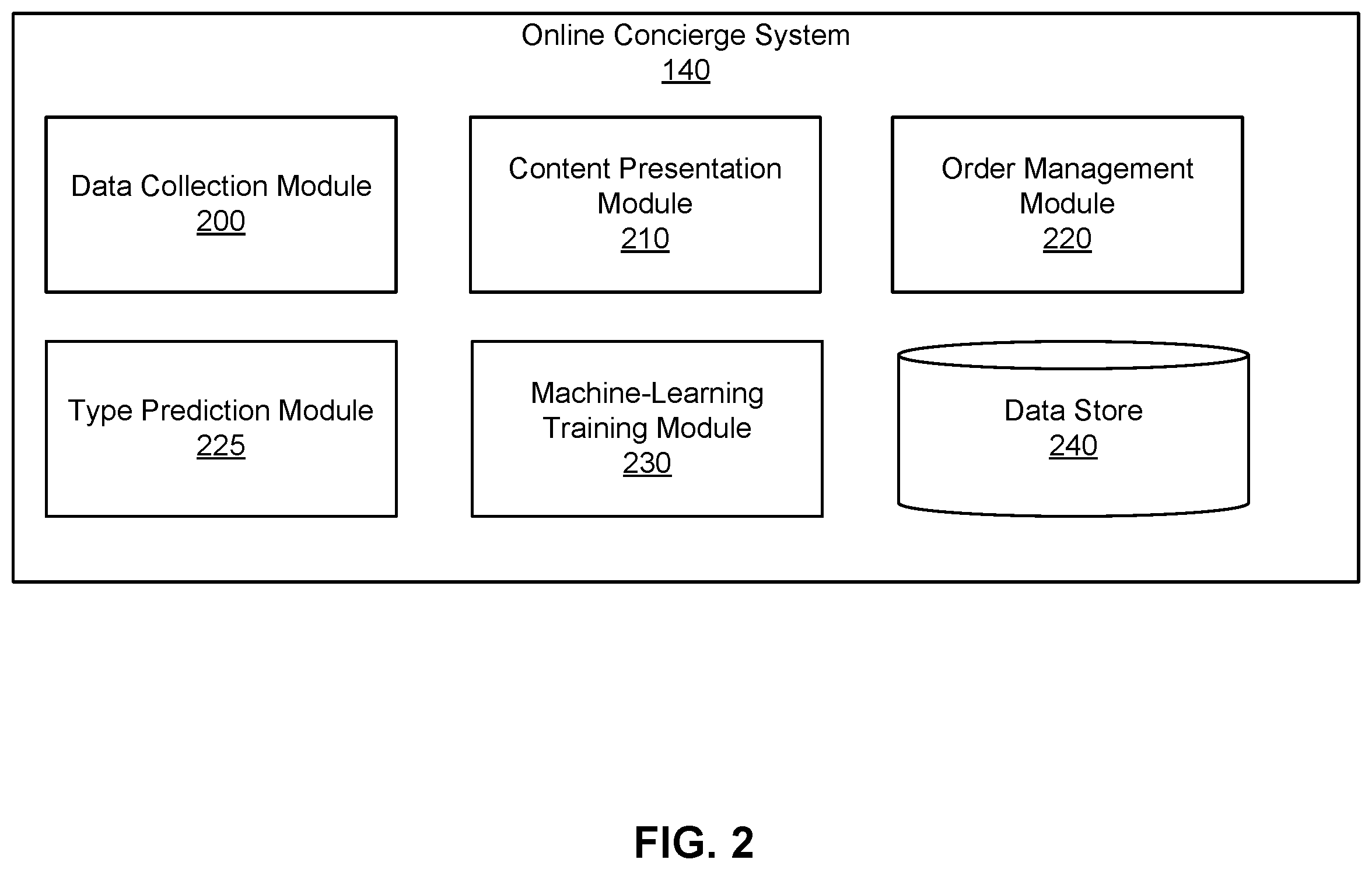 Patent US12614223 Figure 2 – Dynamic determination of event type using multitask classification model for increasing efficiency of item pipeline