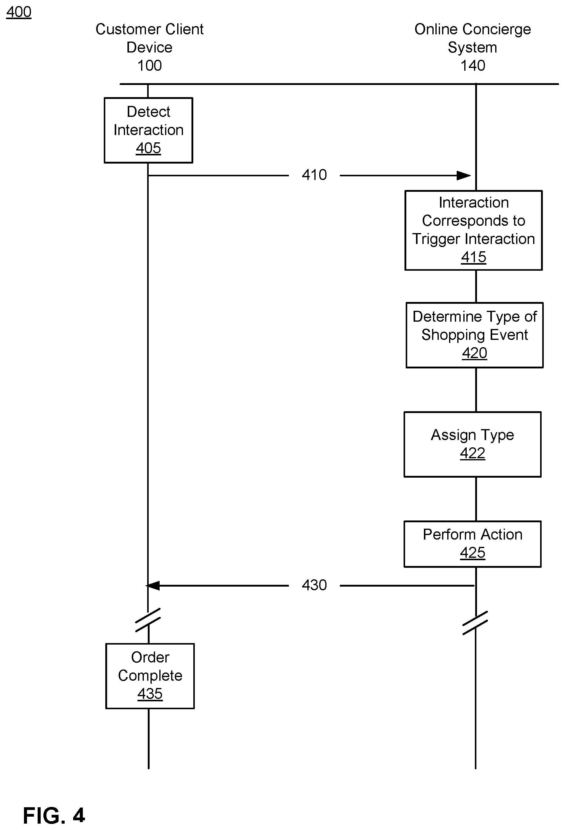 Patent US12614223 Figure 4 – Dynamic determination of event type using multitask classification model for increasing efficiency of item pipeline